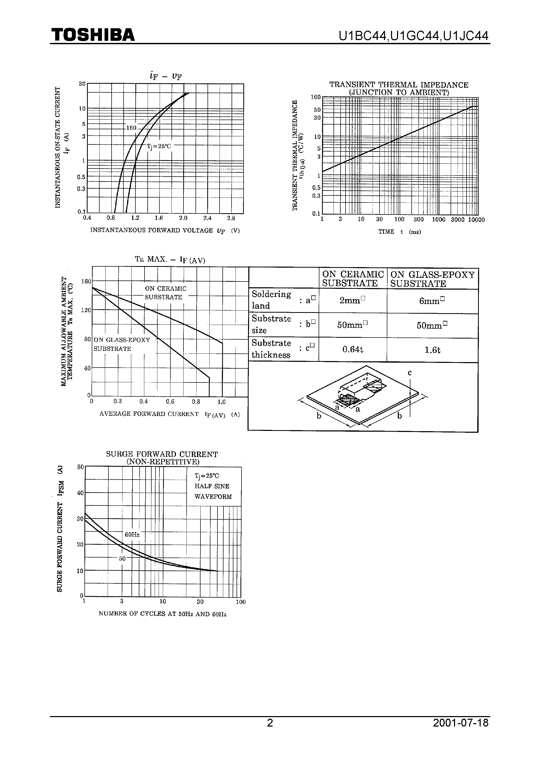 Datasheet U1GC44 page 2 Datasheet U1GC44 - TOSHIBA RECTIFIER SILICON DIFFUSED JUNCTION TYPE page 2