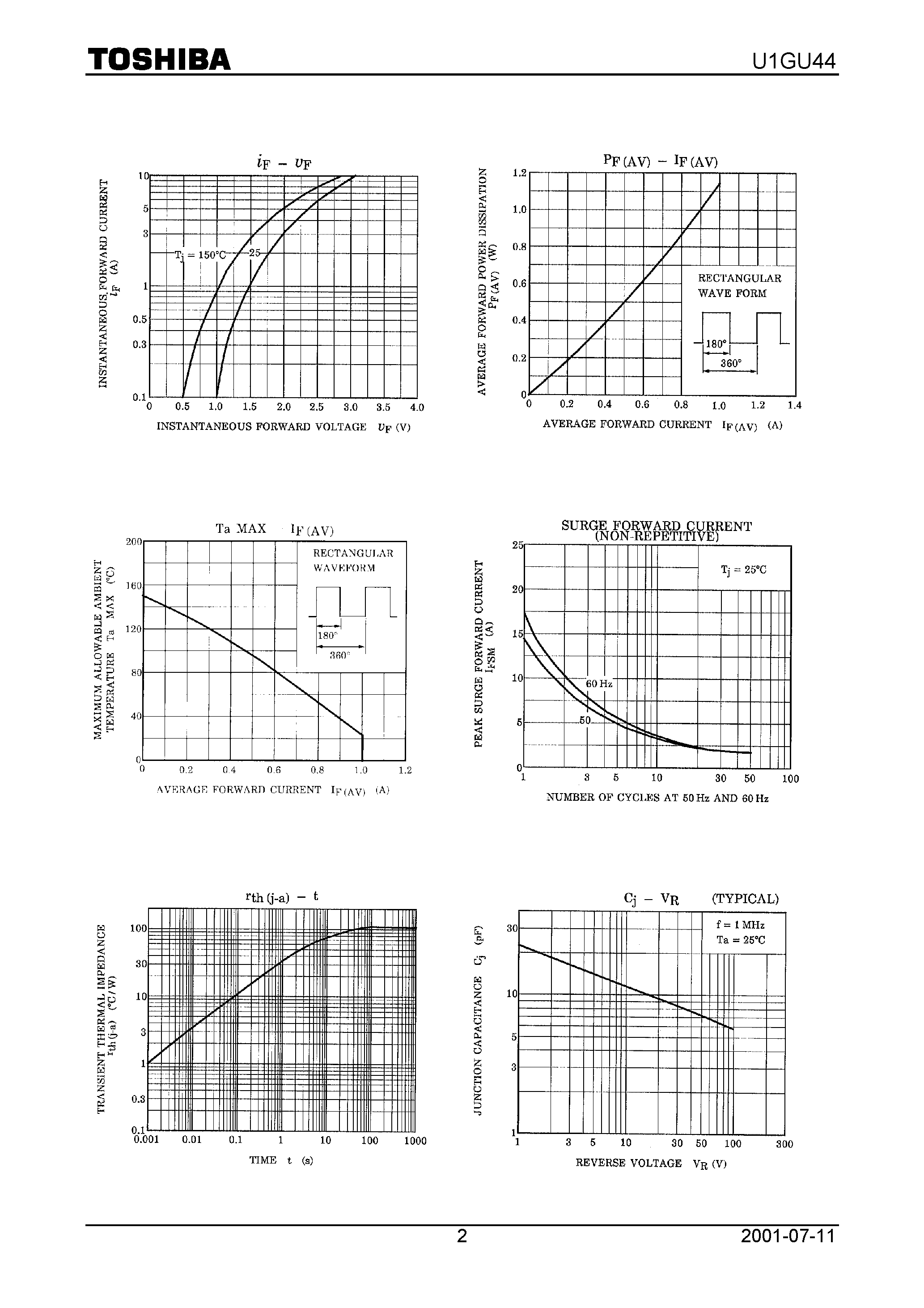 Datasheet U1GU44 page 2 Datasheet U1GU44 - TOSHIBA SUPER FAST RECOVERY RECTIFIER SILICON DIFFUSED TYPE page 2