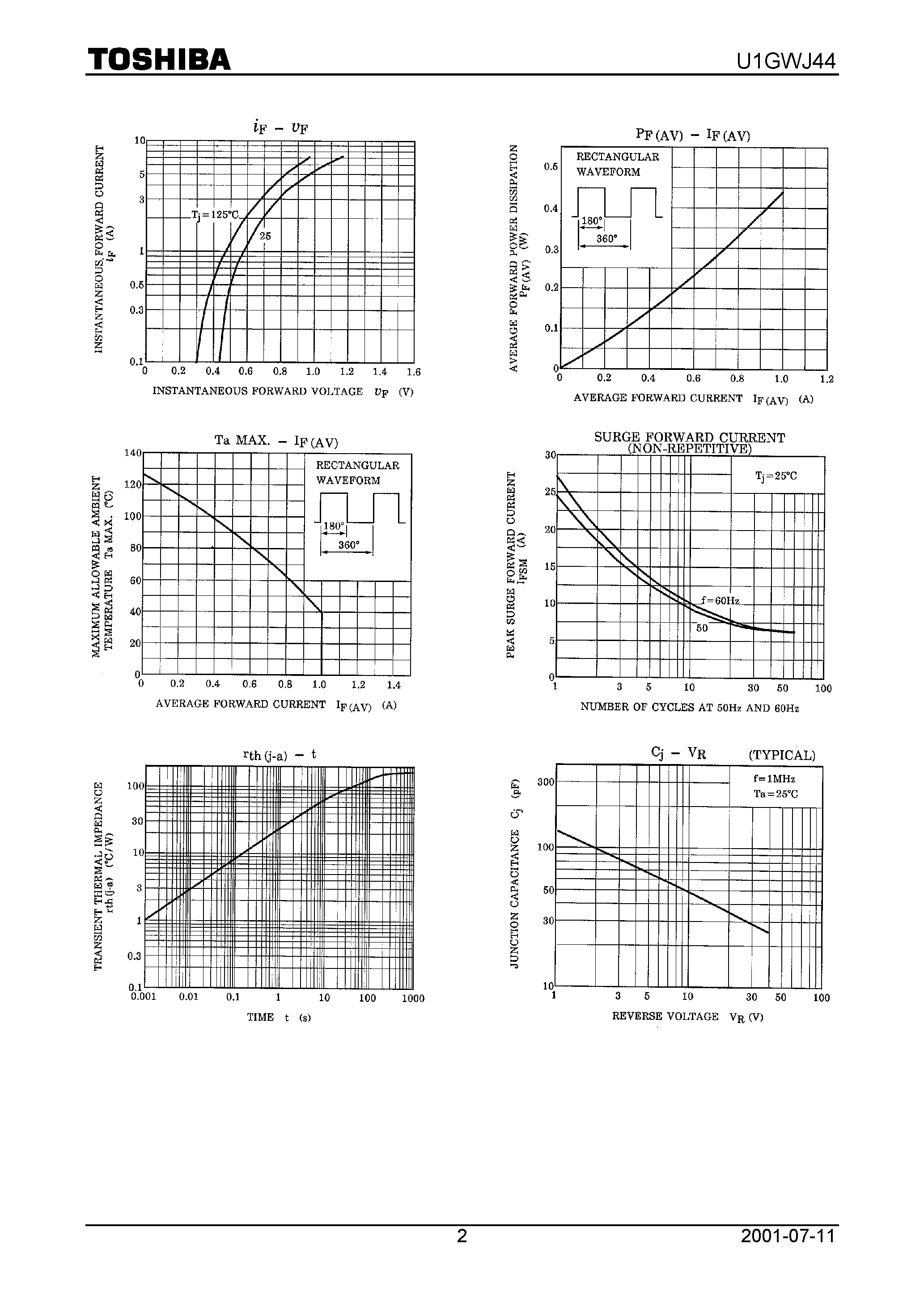 Datasheet U1GWJ44 page 2 Datasheet U1GWJ44 - HIGH SPEED RECTIFIER APPLICATIONS page 2