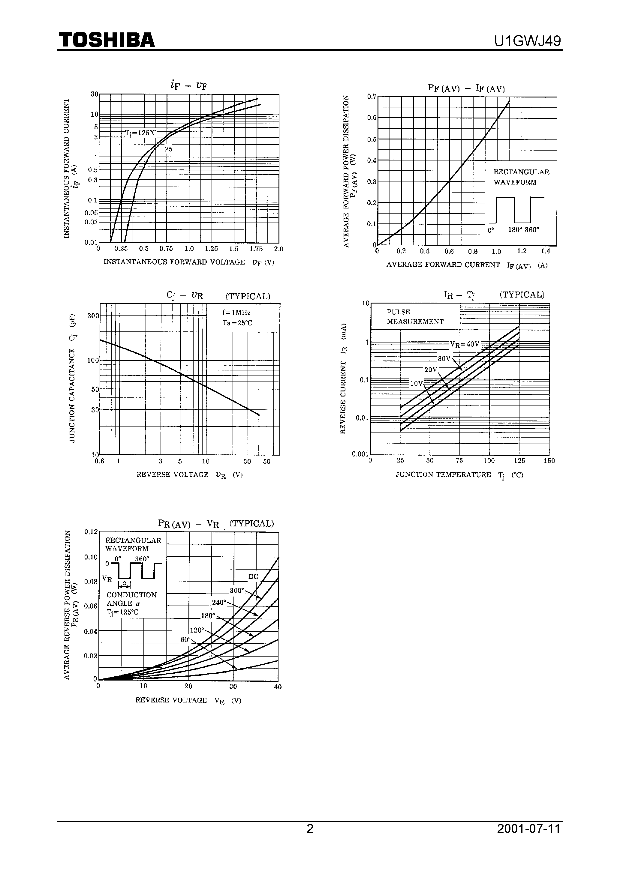Datasheet U1GWJ49 page 2 Datasheet U1GWJ49 - HIGH SPEED RECTIFIER APPLICATIONS page 2