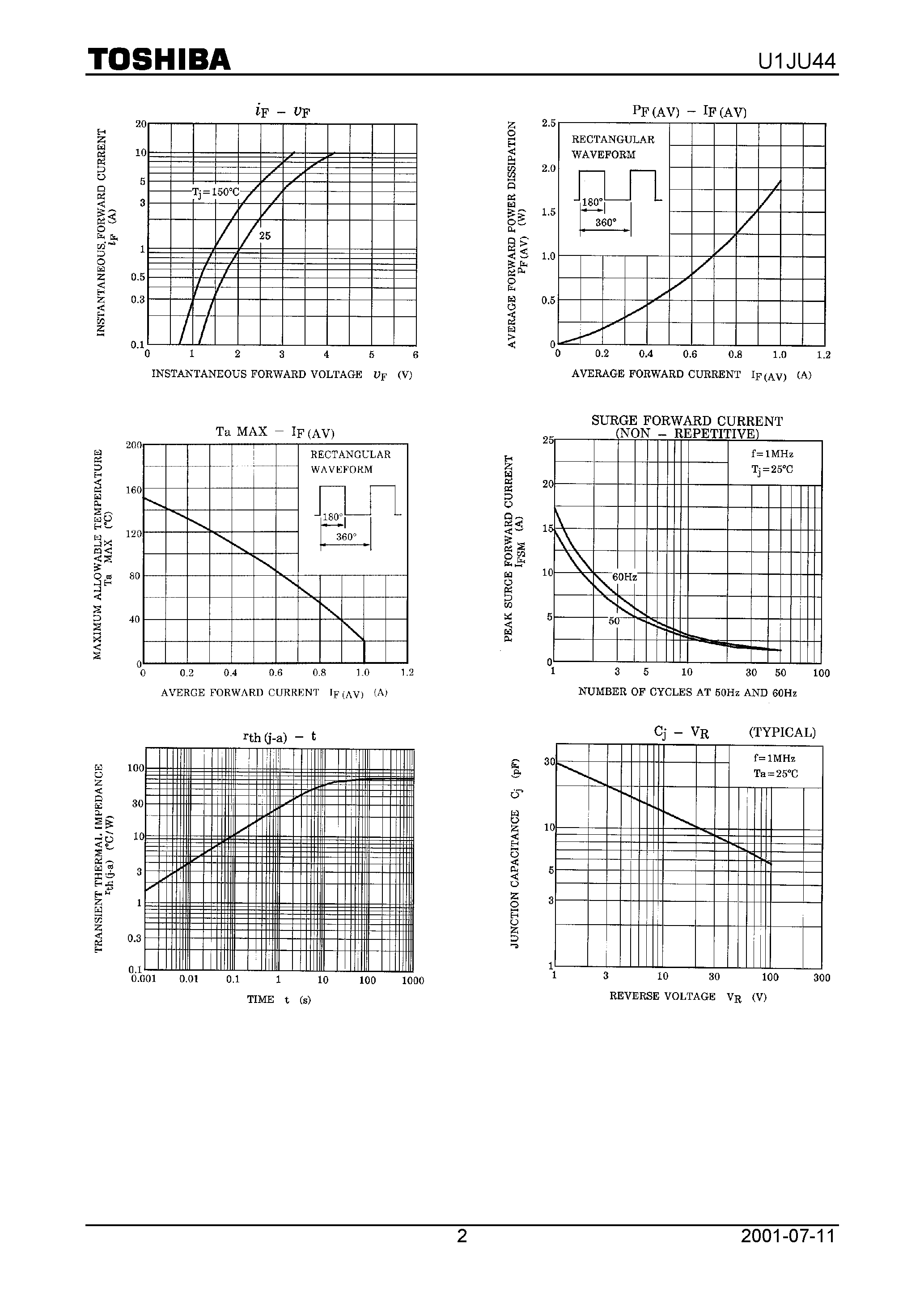 Datasheet U1JU44 page 2 Datasheet U1JU44 - TOSHIBA SUPER FAST RECOVERY RECTIFIER SILICON DIFFUSED TYPE page 2