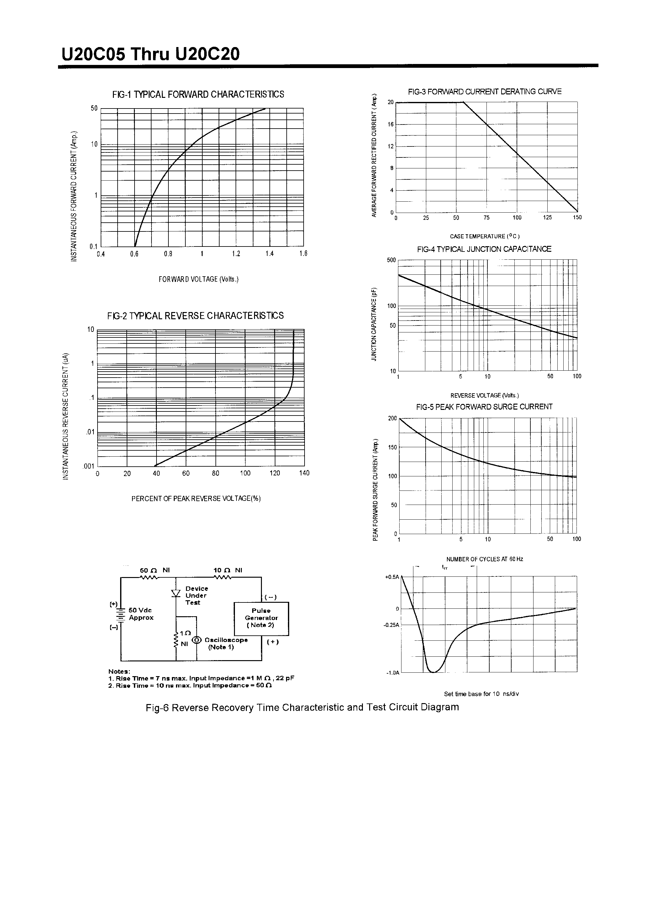 Datasheet U20C15 page 2 Datasheet U20C15 - POWER RECTIFIERS(20A/50-200V) page 2