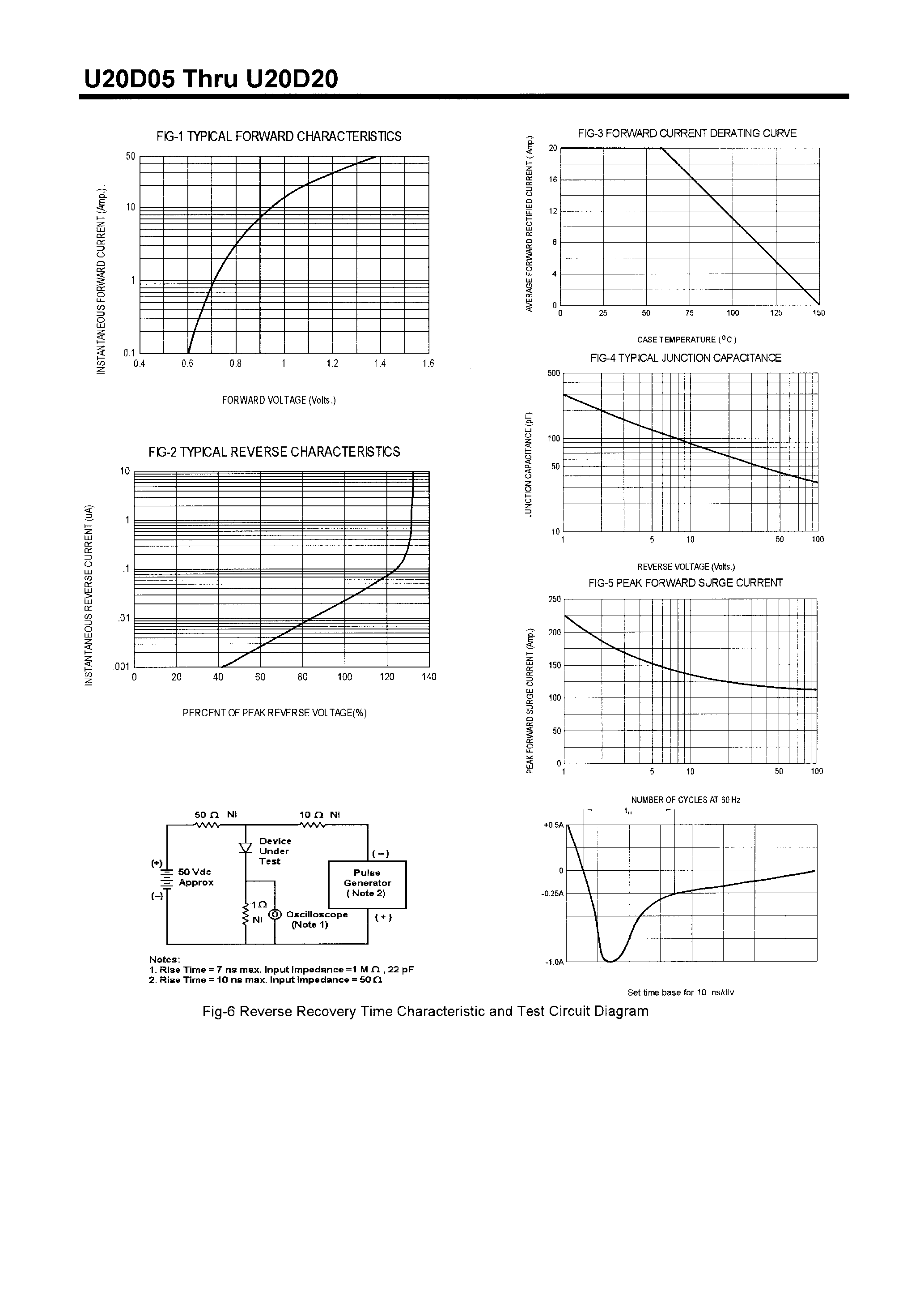 Datasheet U20D10 - POWER RECTIFIERS(20A/50-200V) page 2