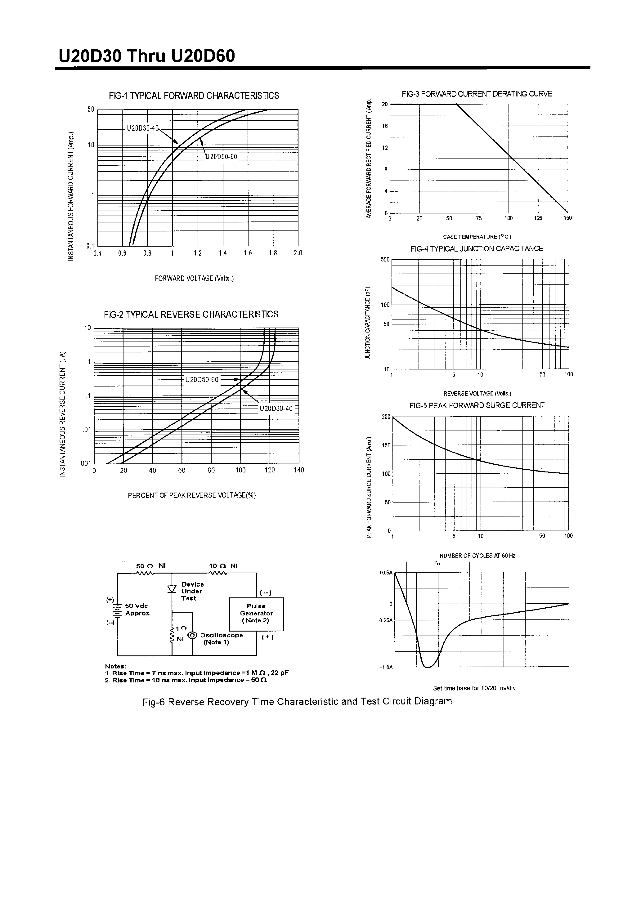 Datasheet U20D60 - POWER RECTIFIERS(20A/300-600V) page 2