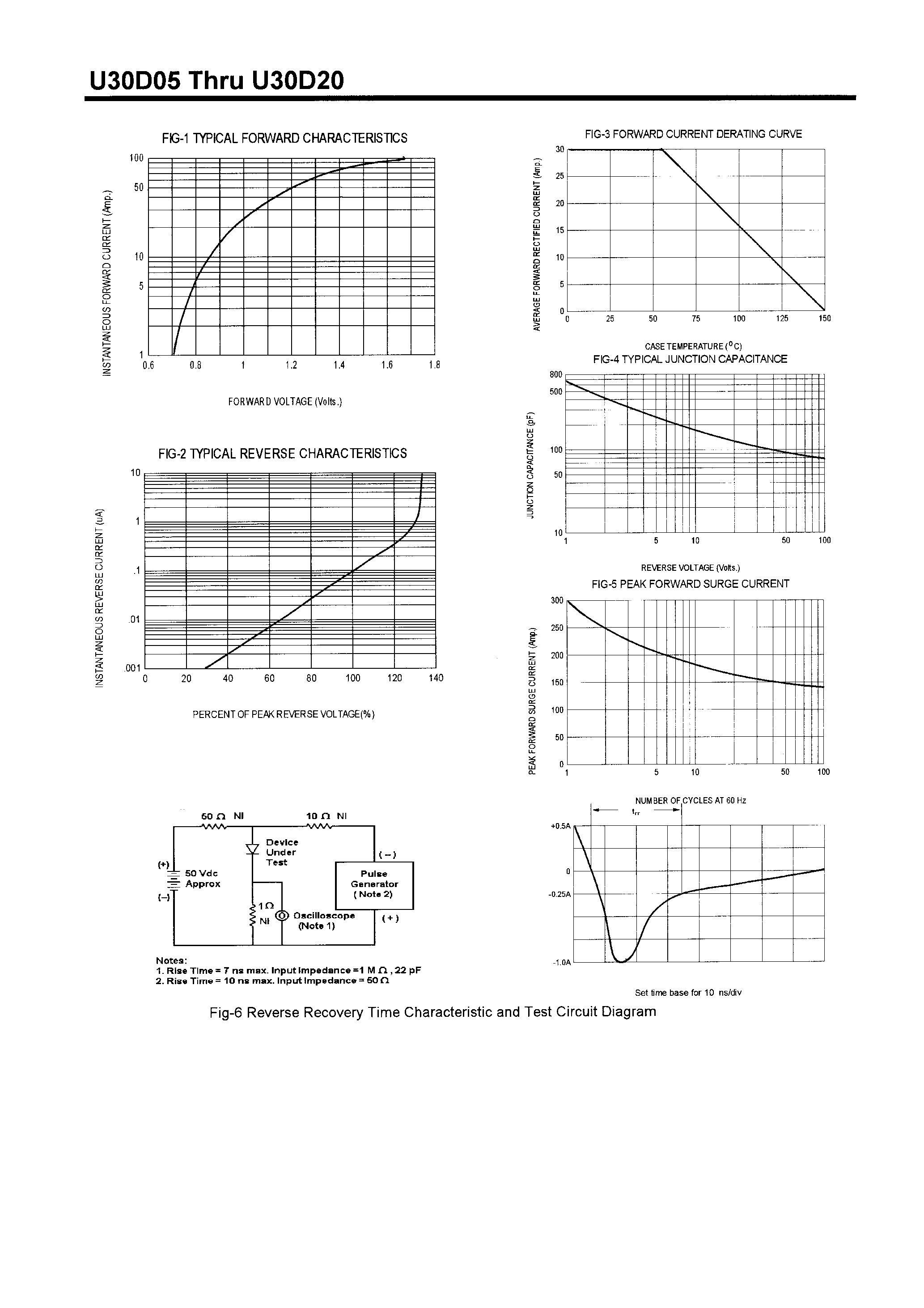 Datasheet U30D05 page 2 Datasheet U30D05 - POWER RECTIFIERS(30A/50-200V) page 2