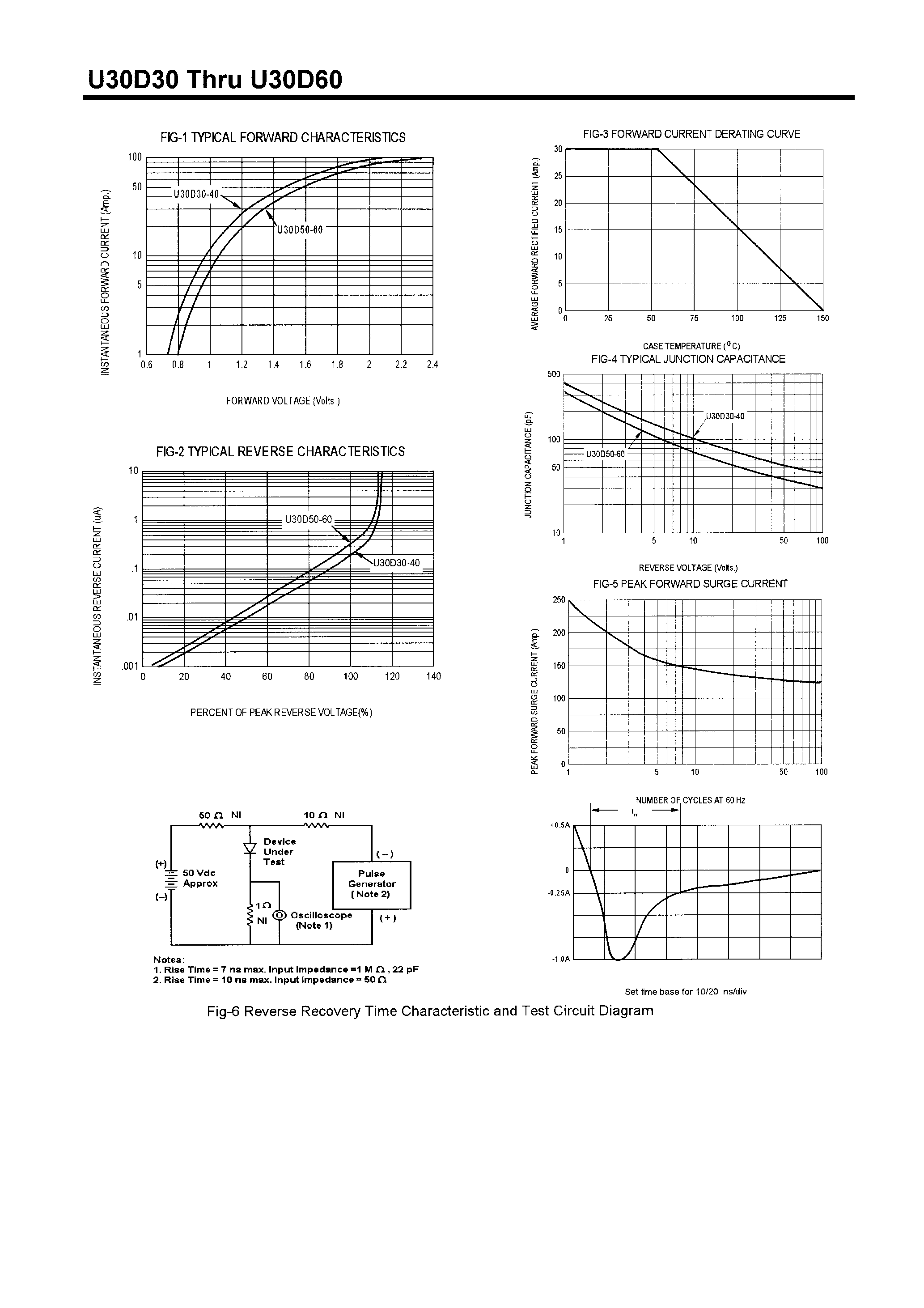 Datasheet U30D30 - POWER RECTIFIERS(30A/300-600V) page 2
