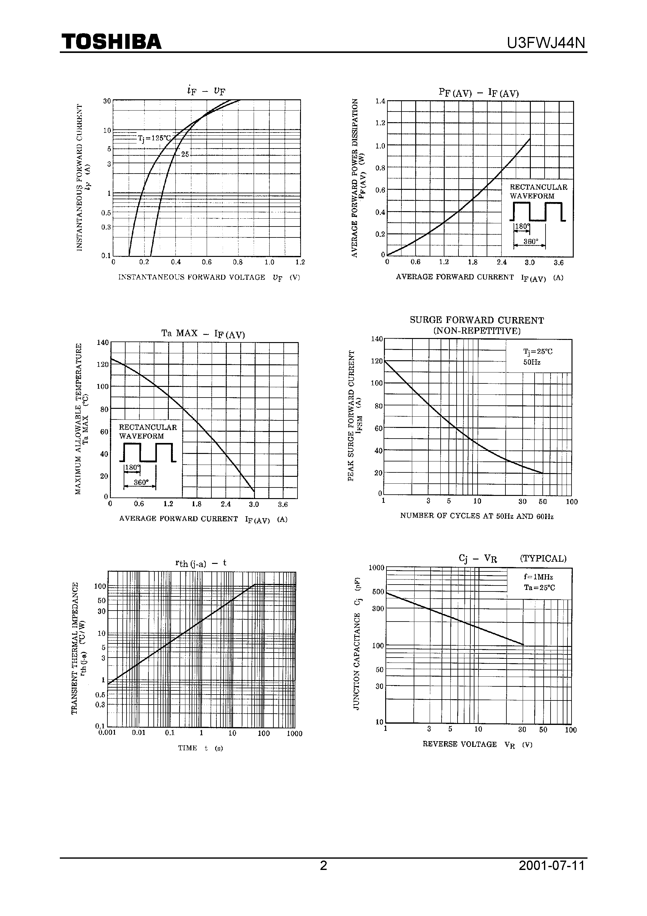 Datasheet U3FWJ44N page 2 Datasheet U3FWJ44N - SCHOTTKY BARRIER RECTIFIER SCHOTTKY BARRIER TYPE HIGH SPEED RECTIFIER APPLICATIONS page 2
