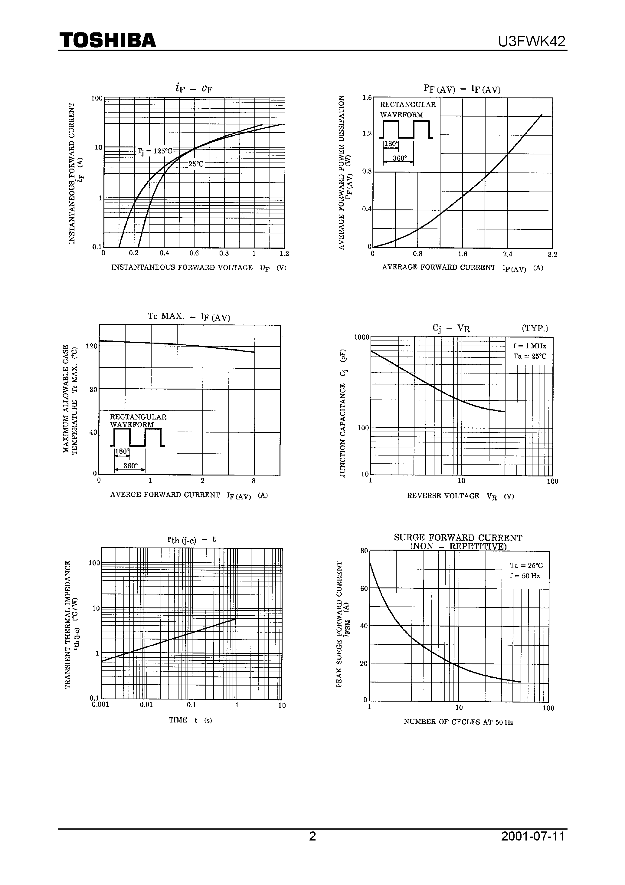 Datasheet U3FWK42 - TOSHIBA SCHOTTKY BARRIER RECTIFIER SCHOTTKY BARRIER TYPE page 2
