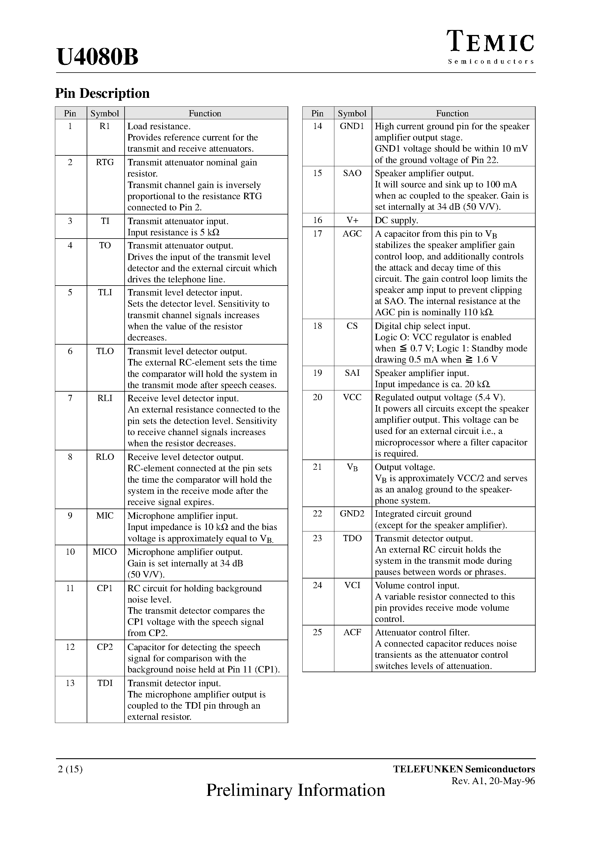 Datasheet U4080B page 2 Datasheet U4080B - Voice-Switched Circuit for Handsfree Operation page 2