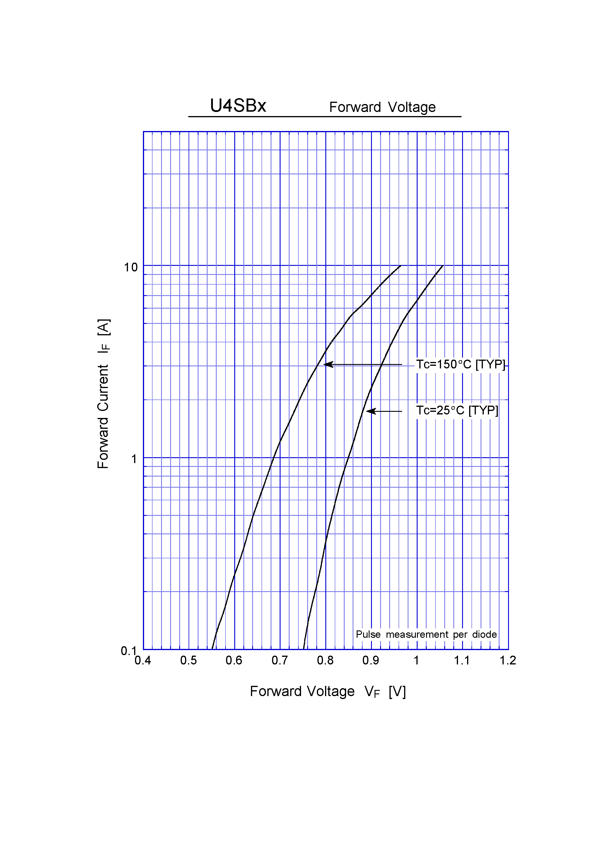 Datasheet U4SB20 - General Purpose Rectifiers(200V 4A) page 2