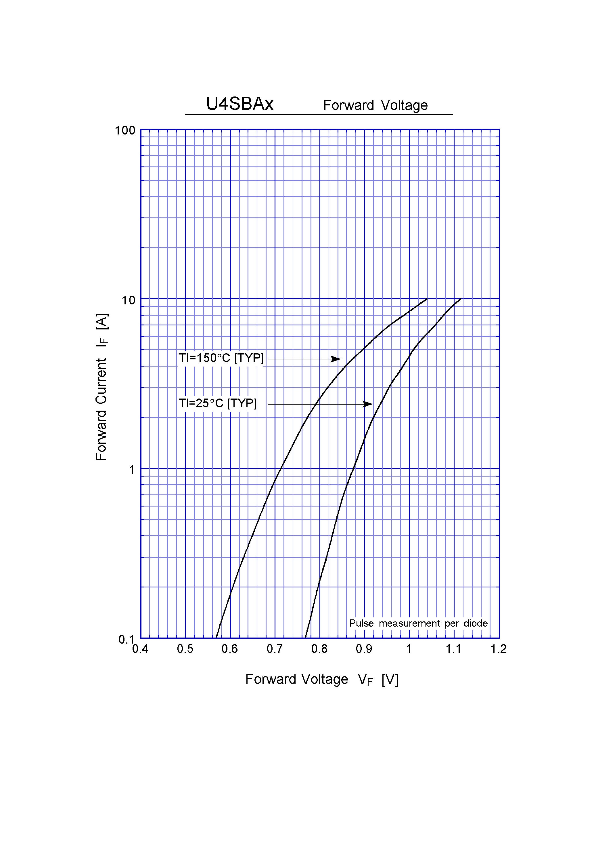 Datasheet U4SBA20 - General Purpose Rectifiers(200V 4A) page 2