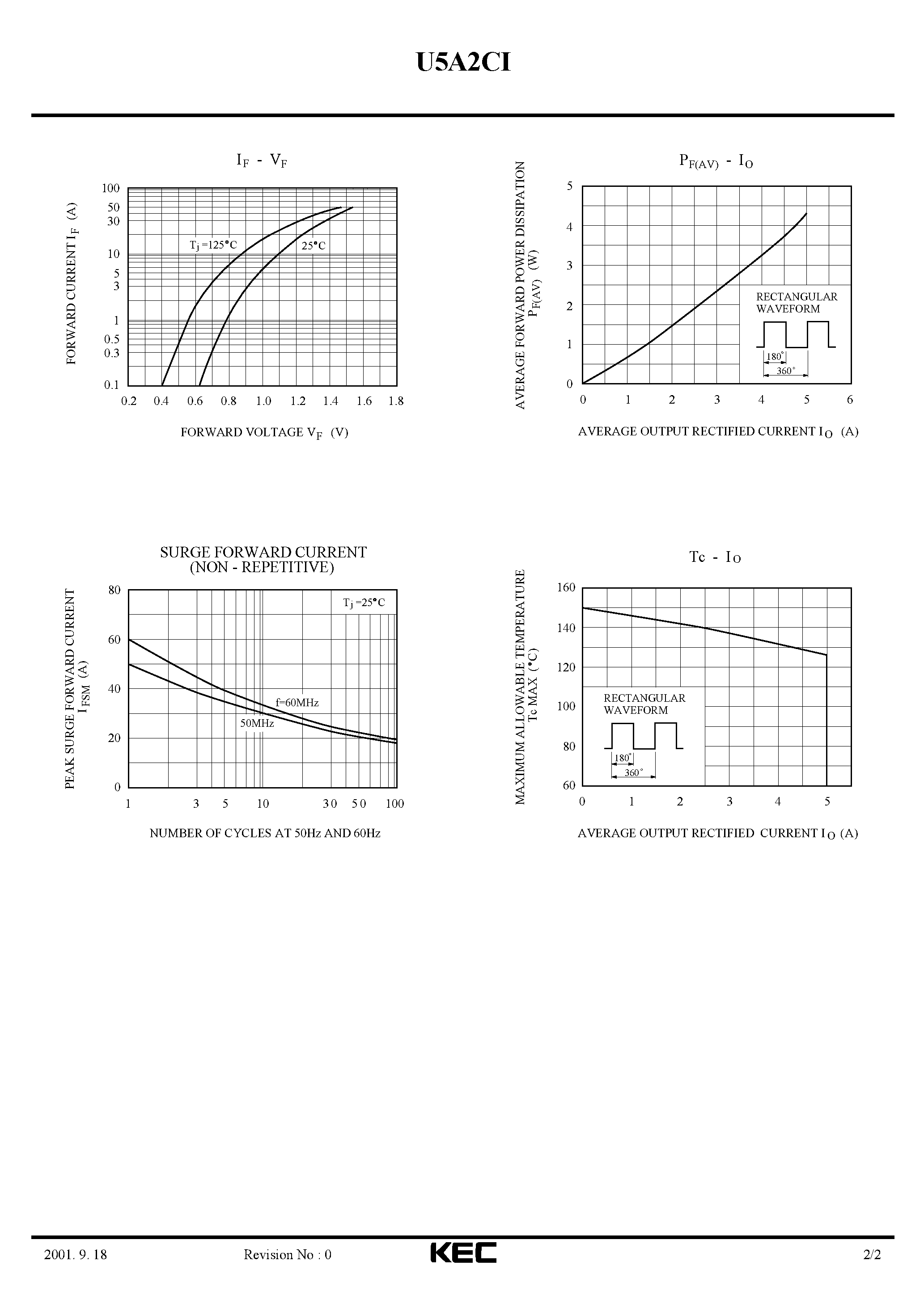 Datasheet U5A2CI - ULTRA FAST RECOVERY RECTIFIER DIODE (SWITCHING TYPE POWER SUPPLY CONVERTER & CHOPPER) page 2