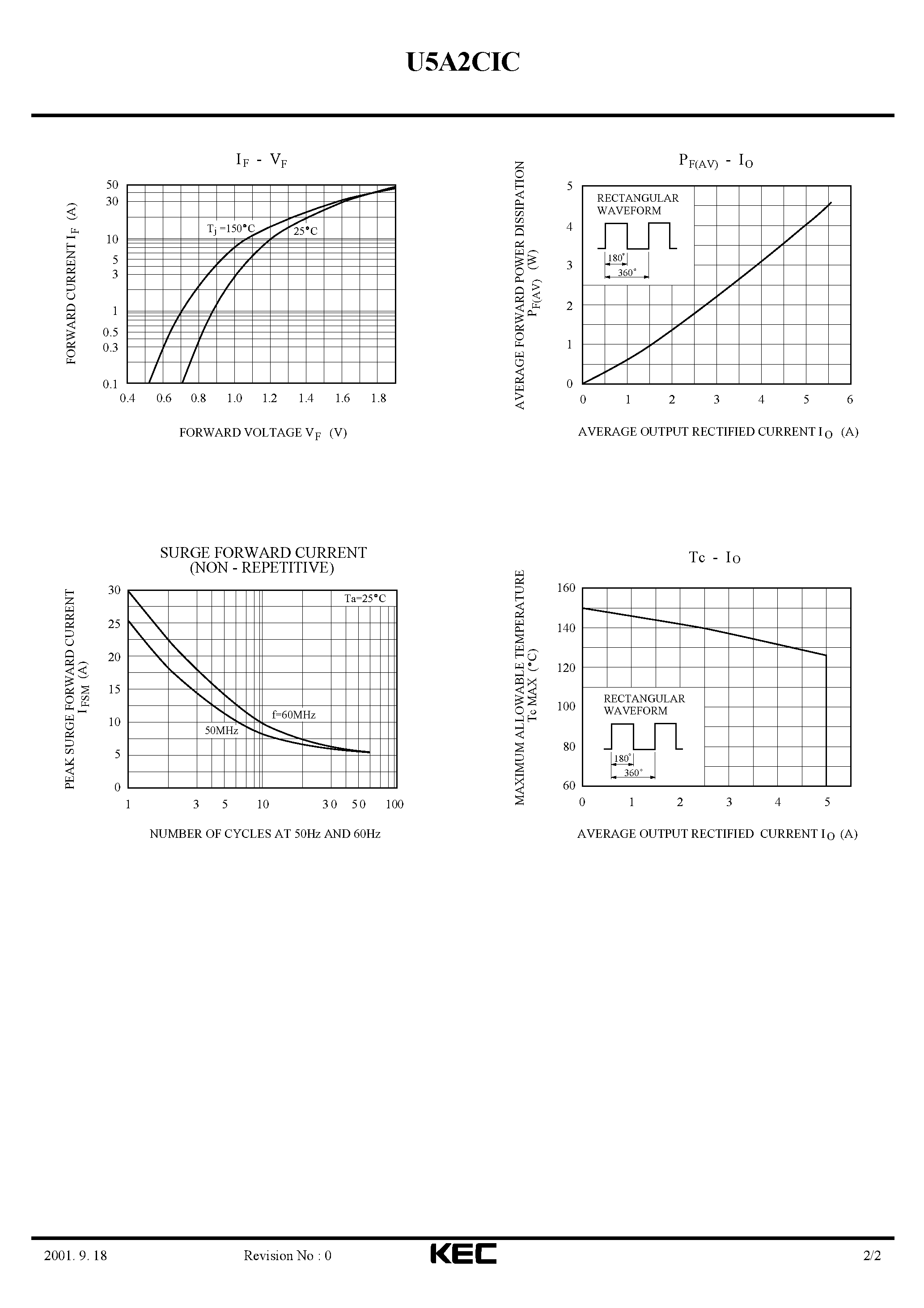 Datasheet U5A2CIC - ULTRA FAST RECOVERY RECTIFIER DIODE (SWITCHING TYPE POWER SUPPLY CONVERTER & CHOPPER) page 2