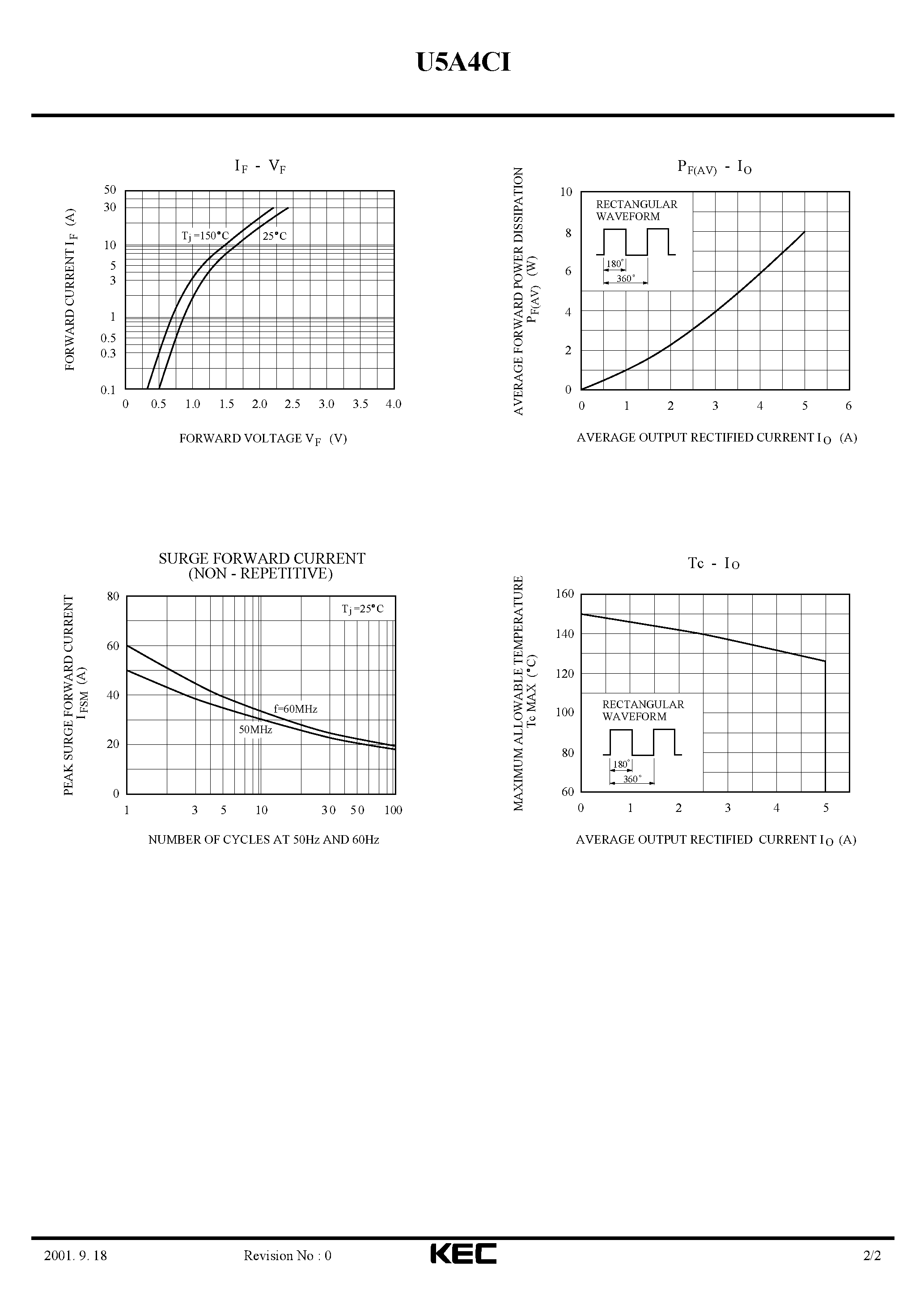 Datasheet U5A4CI - ULTRA FAST RECOVERY RECTIFIER DIODE (SWITCHING TYPE POWER SUPPLY CONVERTER & CHOPPER) page 2