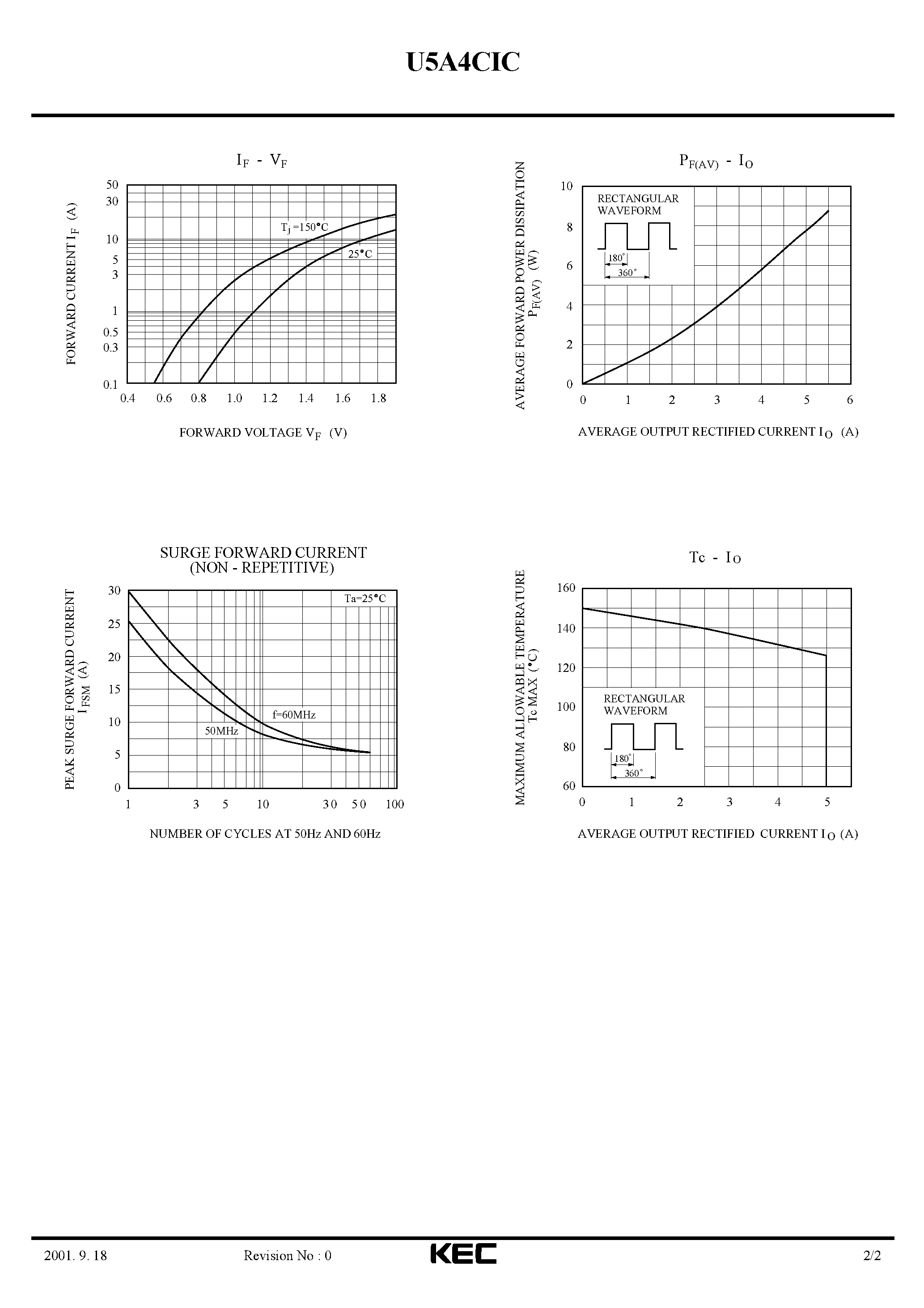 Datasheet U5A4CIC page 2 Datasheet U5A4CIC - ULTRA FAST RECOVERY RECTIFIER DIODE (SWITCHING TYPE POWER SUPPLY CONVERTER & CHOPPER) page 2