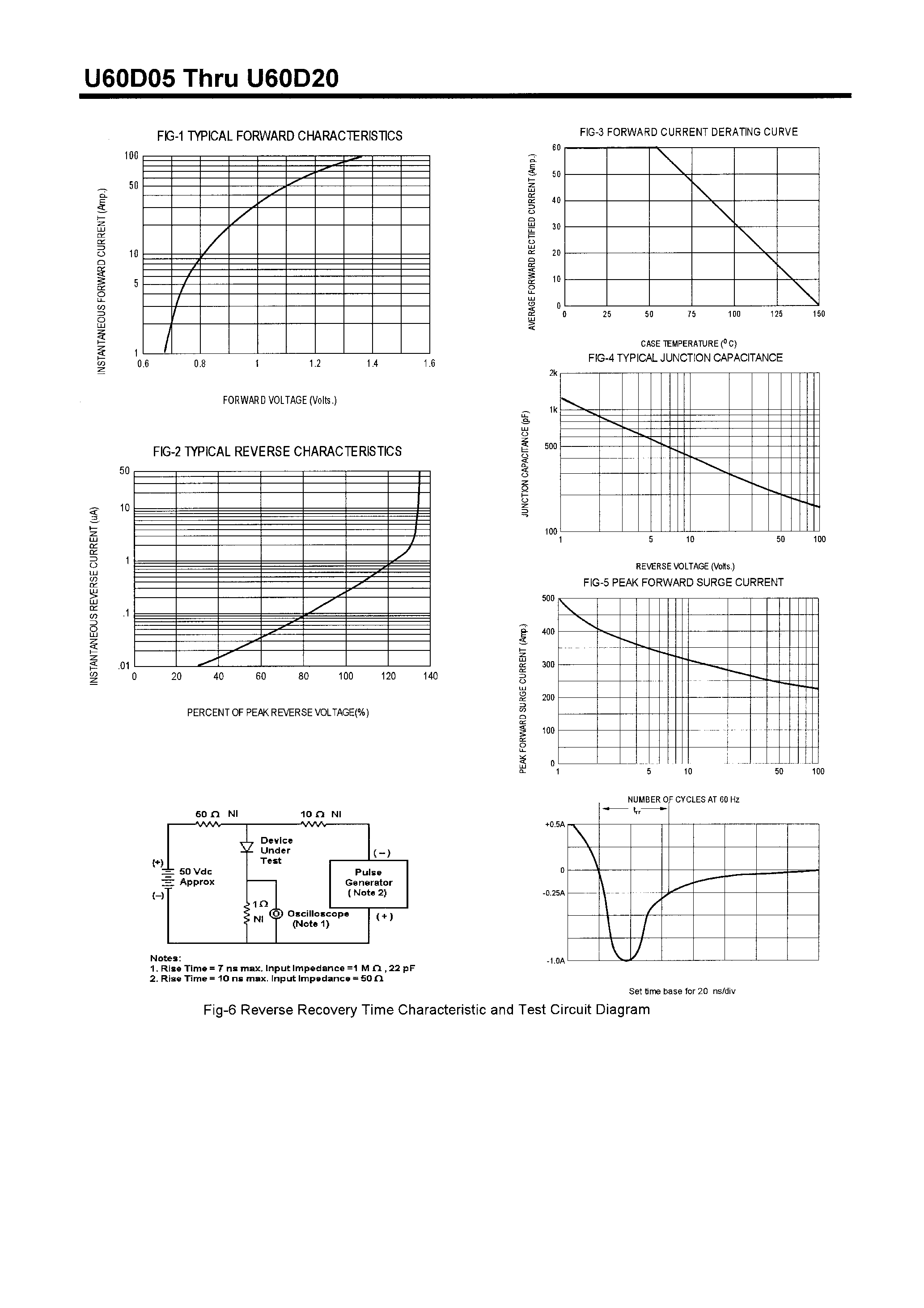 Datasheet U60D15 - POWER RECTIFIERS(60A/50-200V) page 2