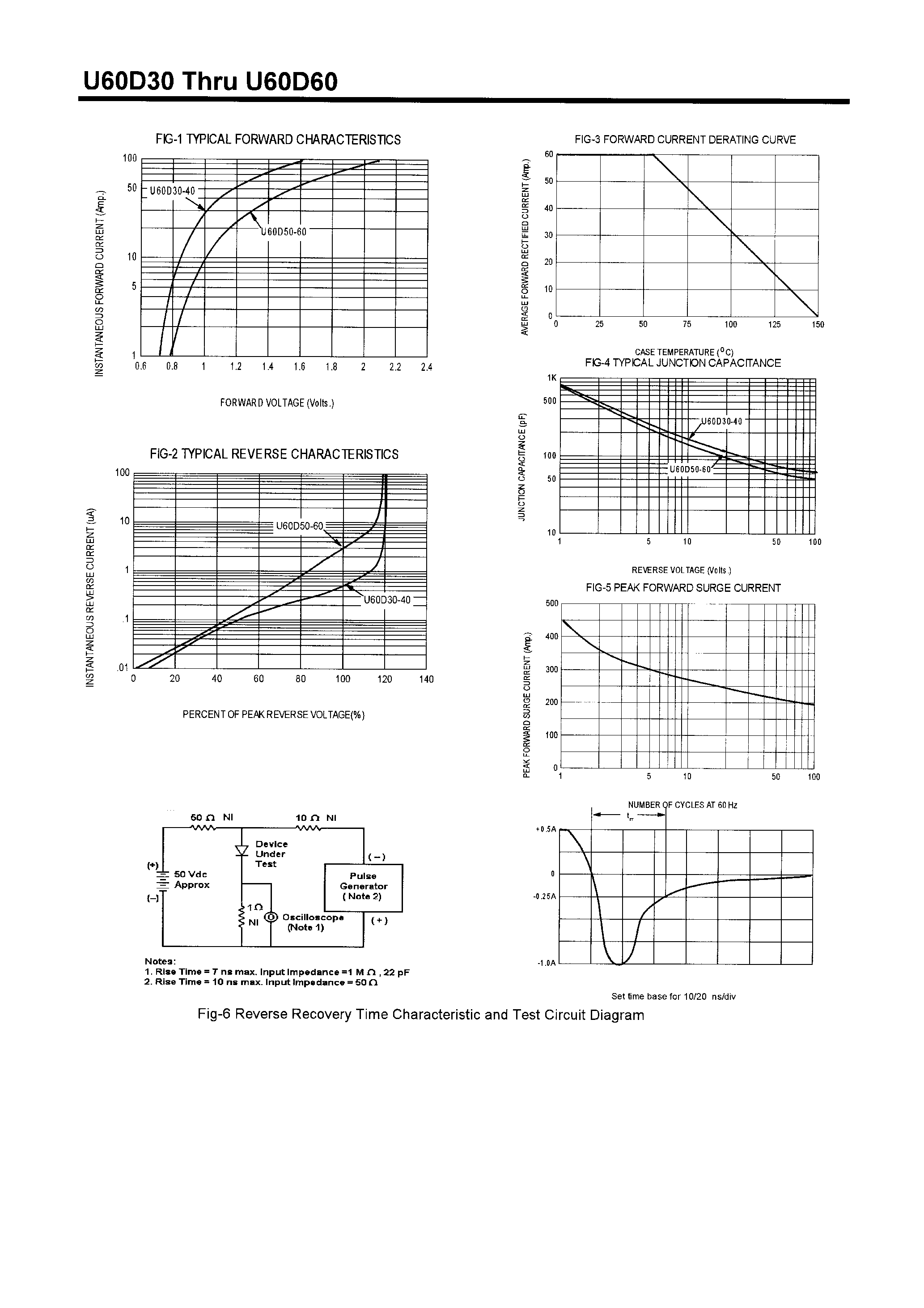 Datasheet U60D50 - POWER RECTIFIERS(60A/300-600V) page 2
