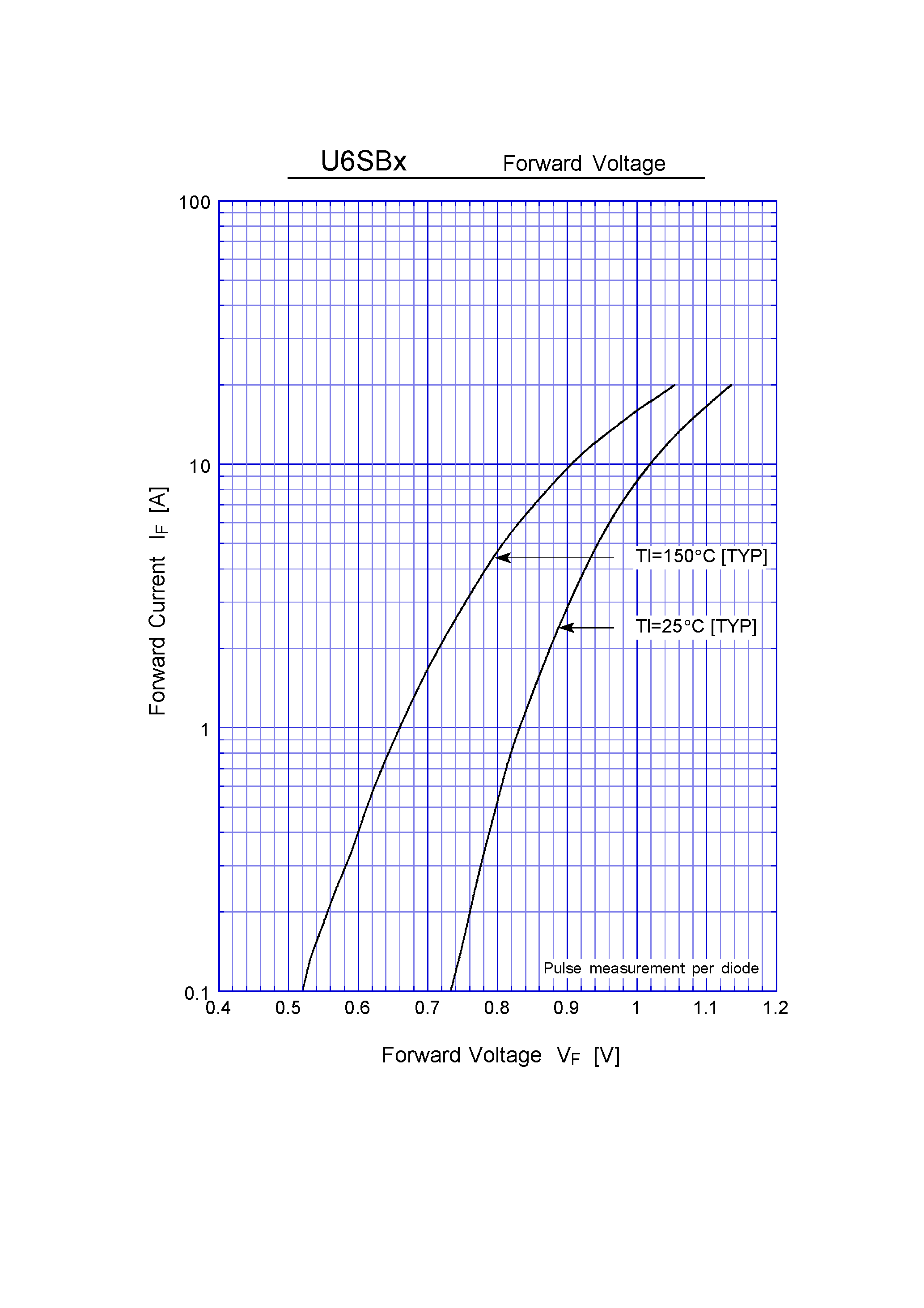 Datasheet U6SB60 - General Purpose Rectifiers(600V 6A) page 2