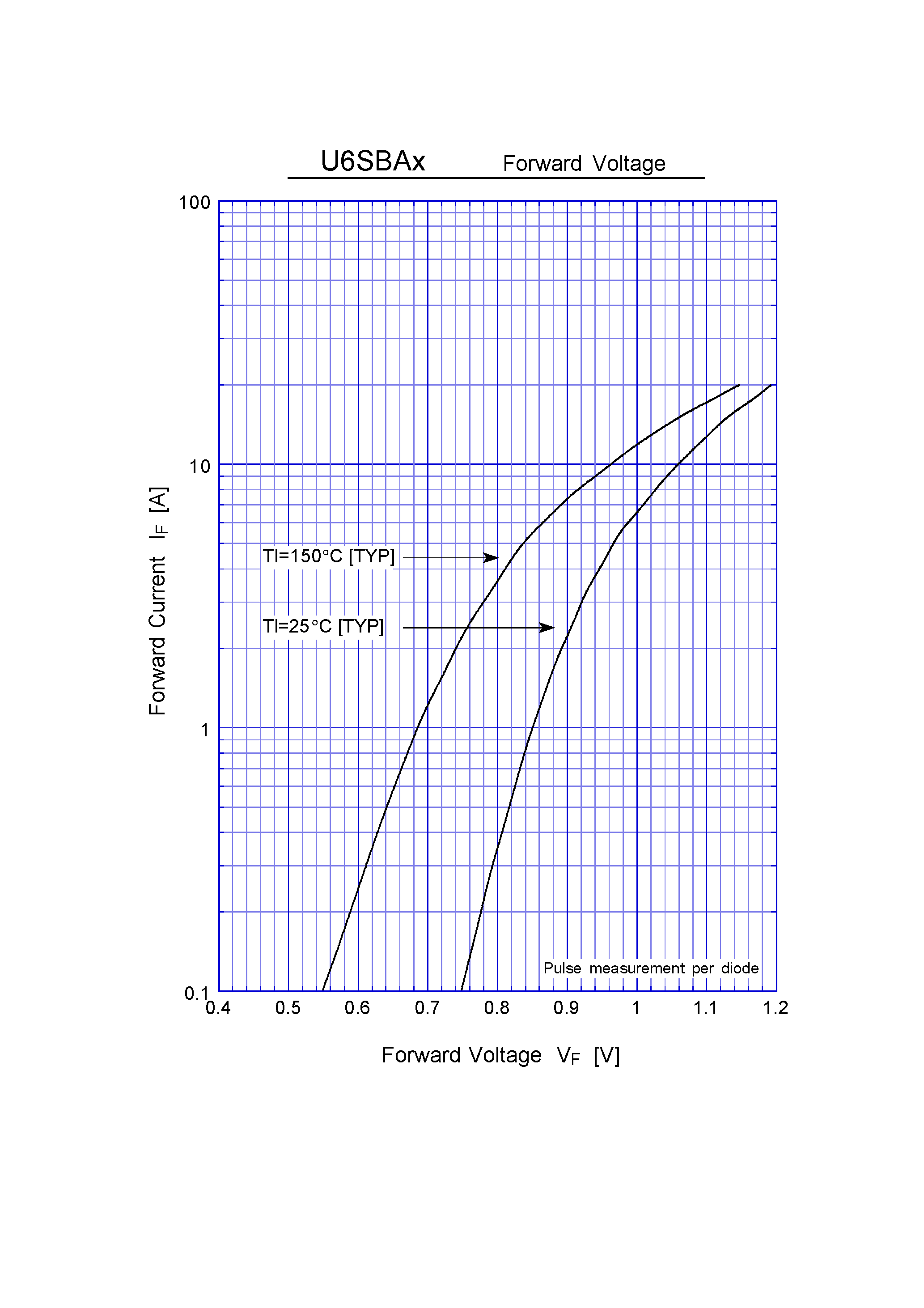 Datasheet U6SBA20 page 2 Datasheet U6SBA20 - General Purpose Rectifiers(200V 6A) page 2