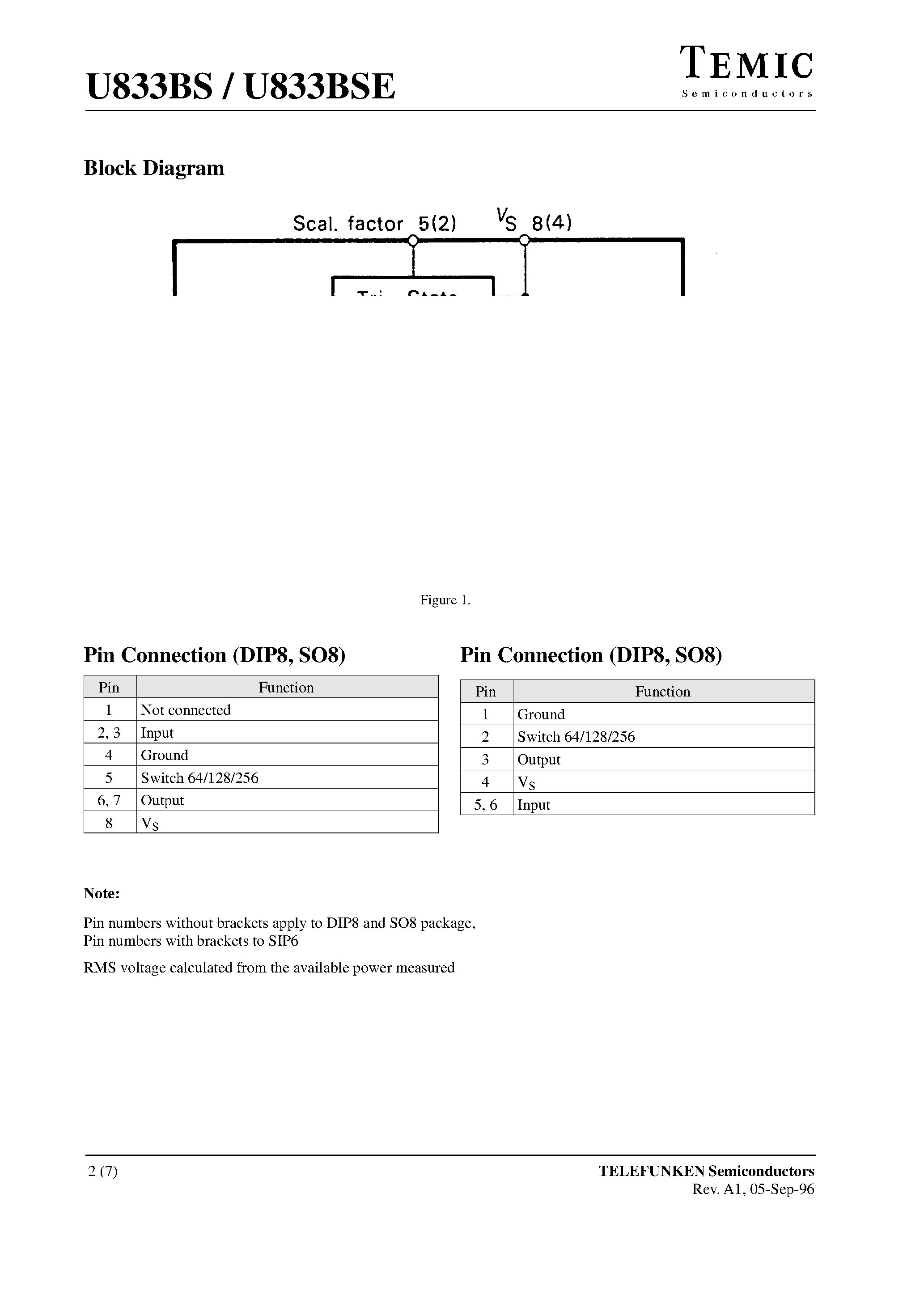 Datasheet U833BS page 2 Datasheet U833BS - 1.3-GHz Prescaler for PLLs in TV/ CATV and SAT TV Tuners page 2