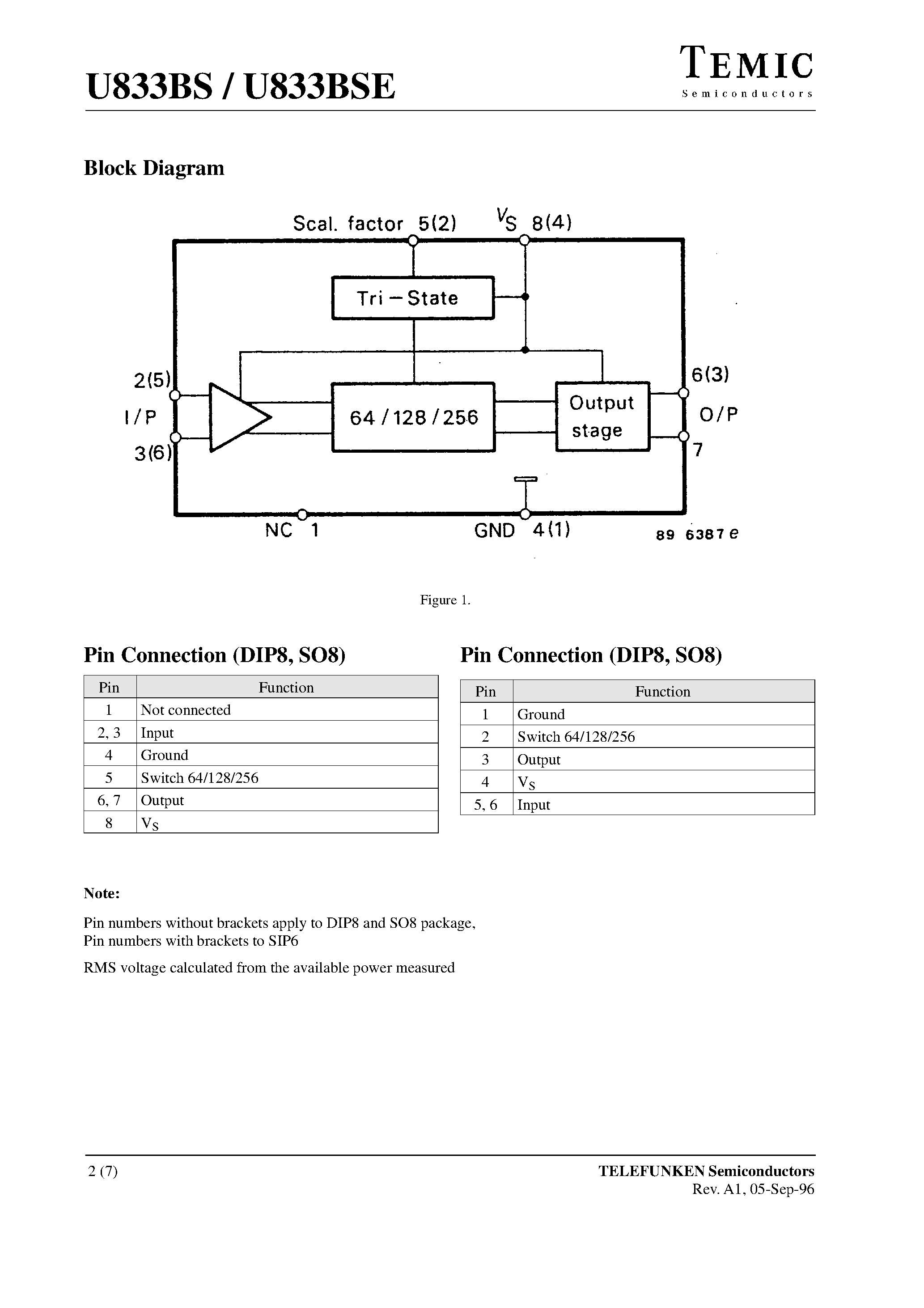 Datasheet U833BS-FP - 1.3-GHz Prescaler for PLLs in TV/ CATV and SAT TV Tuners page 2