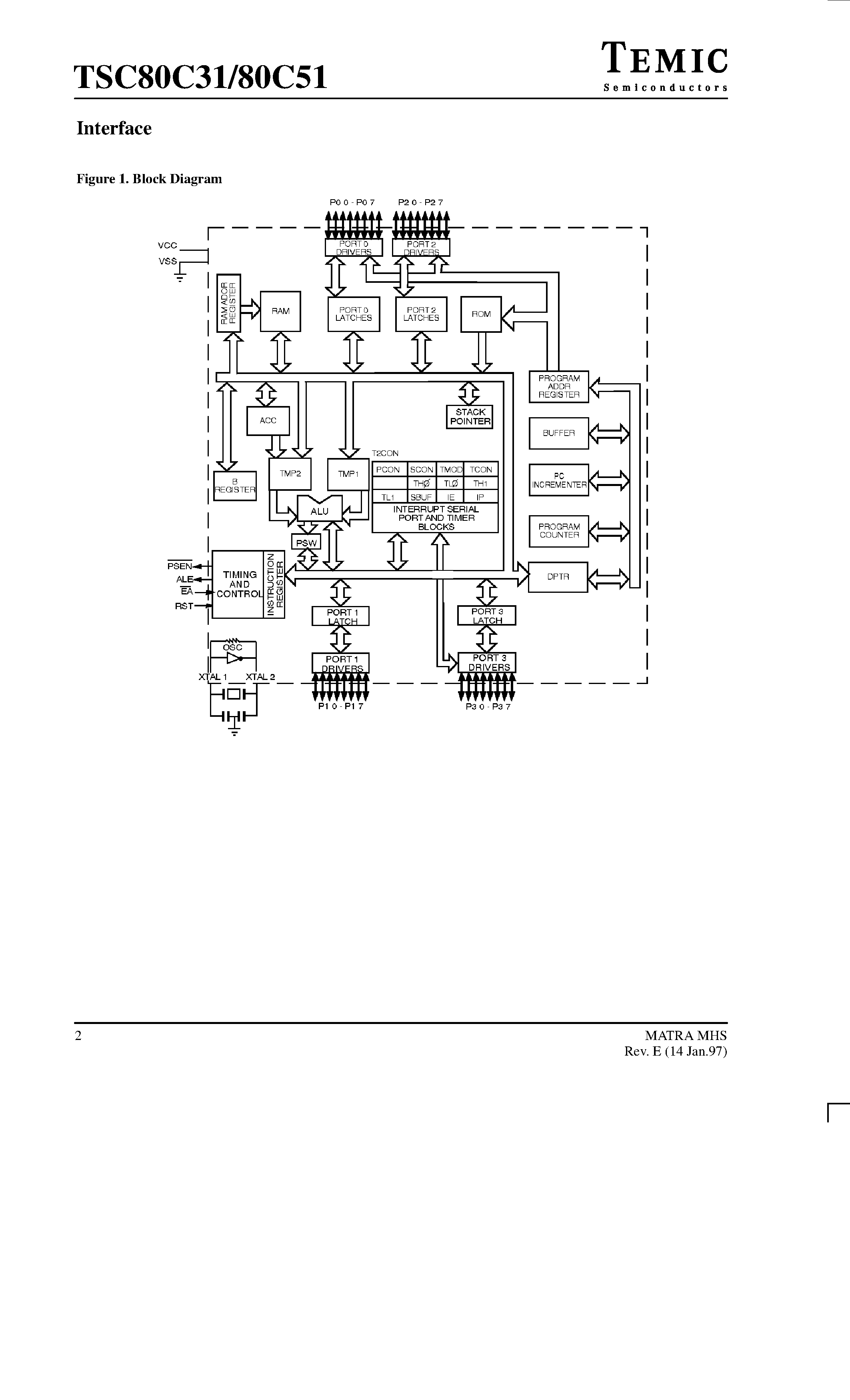 Datasheet TSC80C51-L20IXD/883 page 2 Datasheet TSC80C51-L20IXD/883 - CMOS 0 to 44 MHz Single-Chip 8 Bit Microcontroller page 2