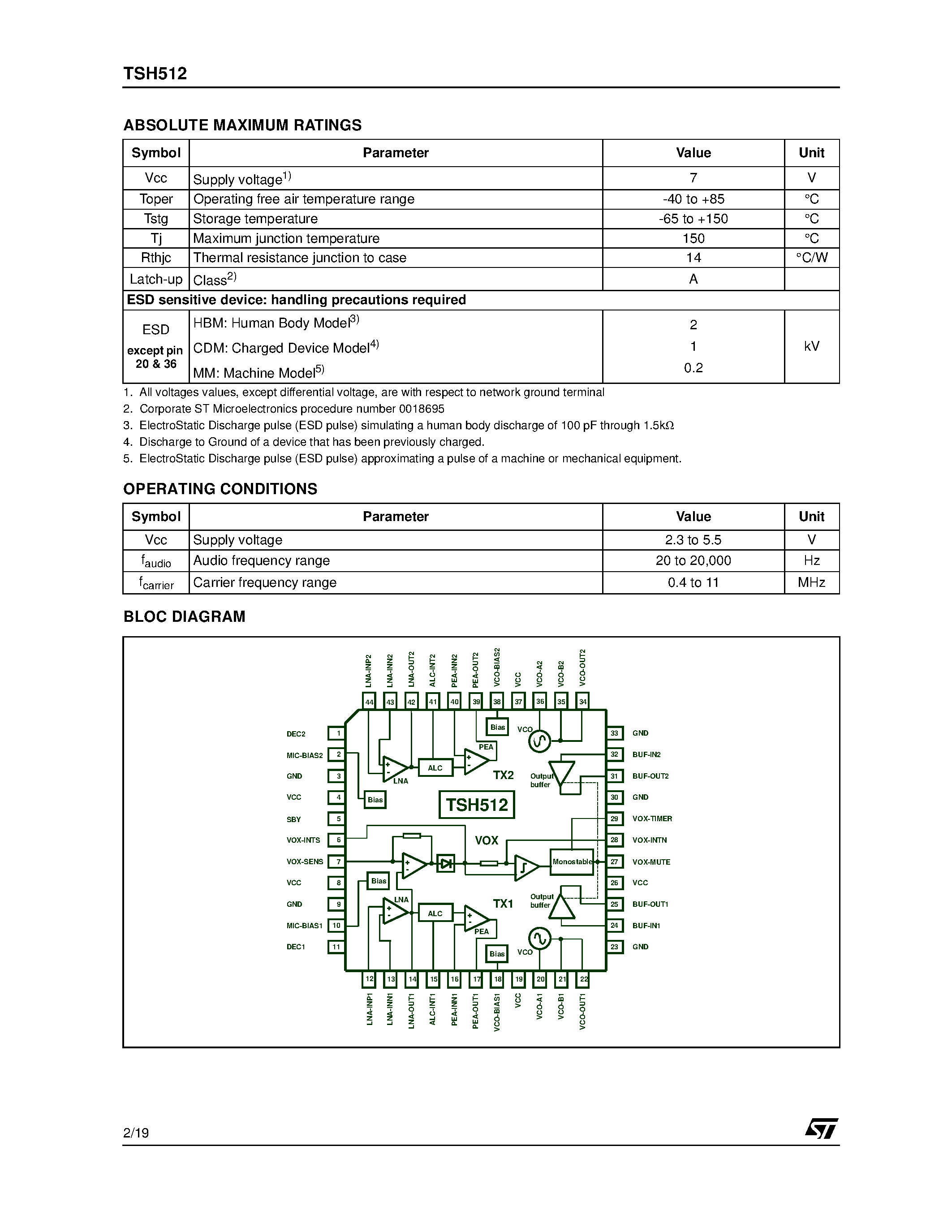 Даташит TSH512 - HiFi stereo/mono infrared transmitter Stereo sub-carrier generator страница 2