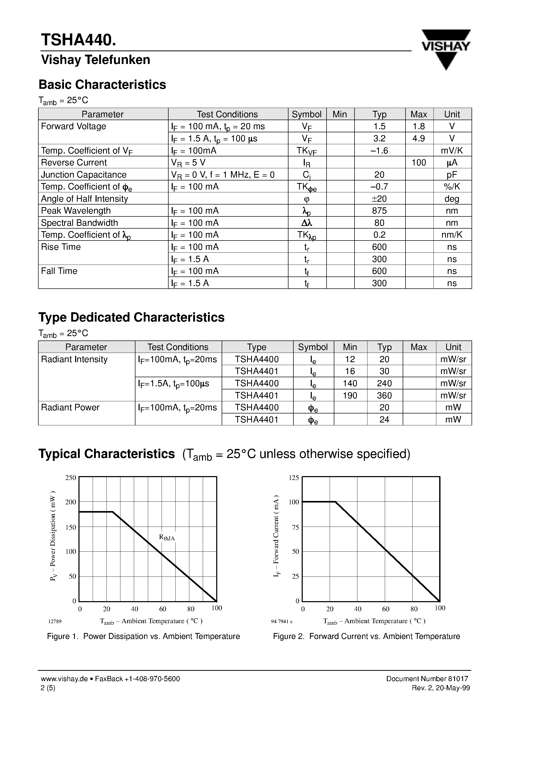Datasheet TSHA4401 - GaAlAs Infrared Emitting Diodes in 3 mm (T-1) Package page 2