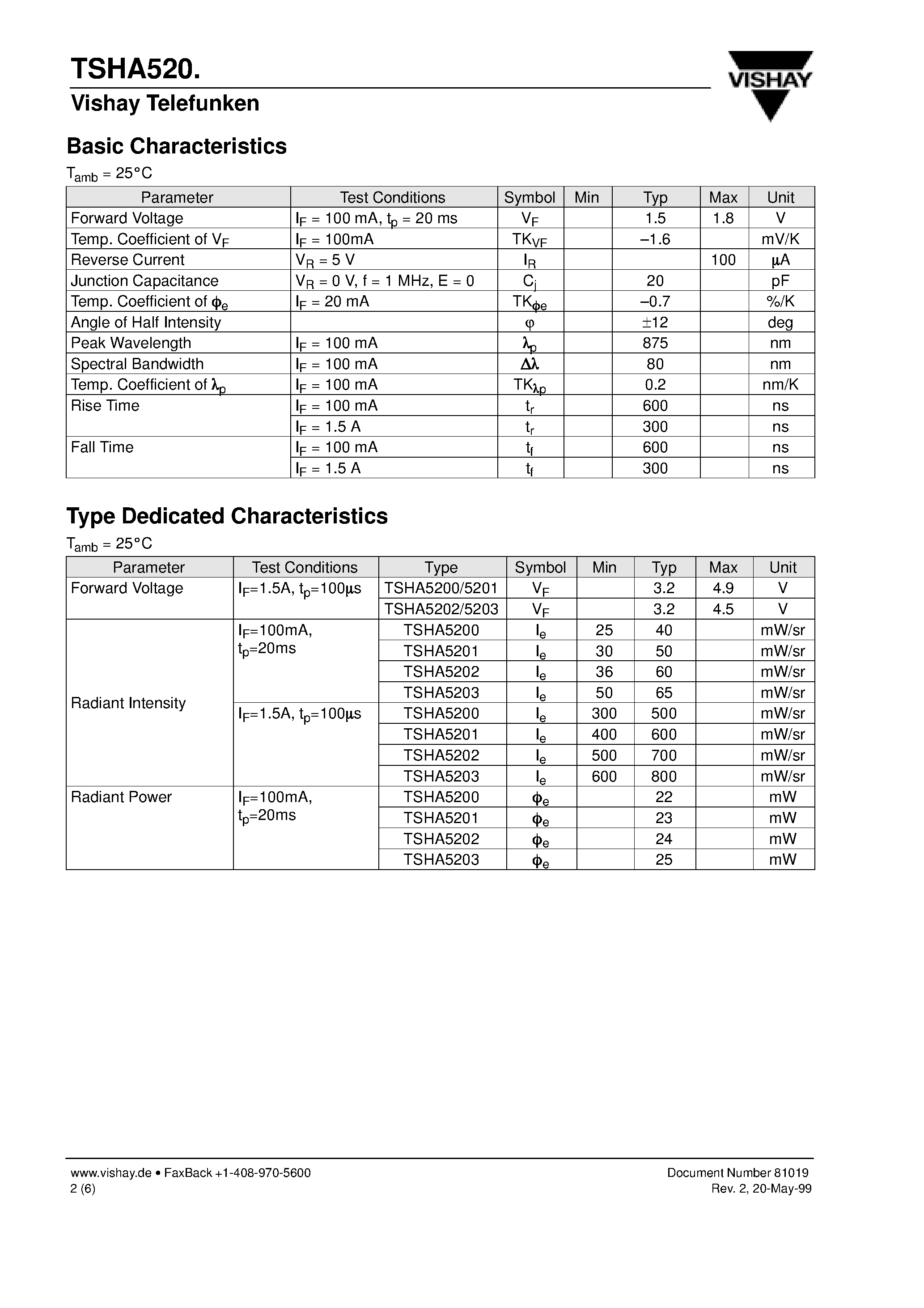 Datasheet TSHA520 - GaAlAs Infrared Emitting Diodes in 5 mm (T-13/4) Package page 2
