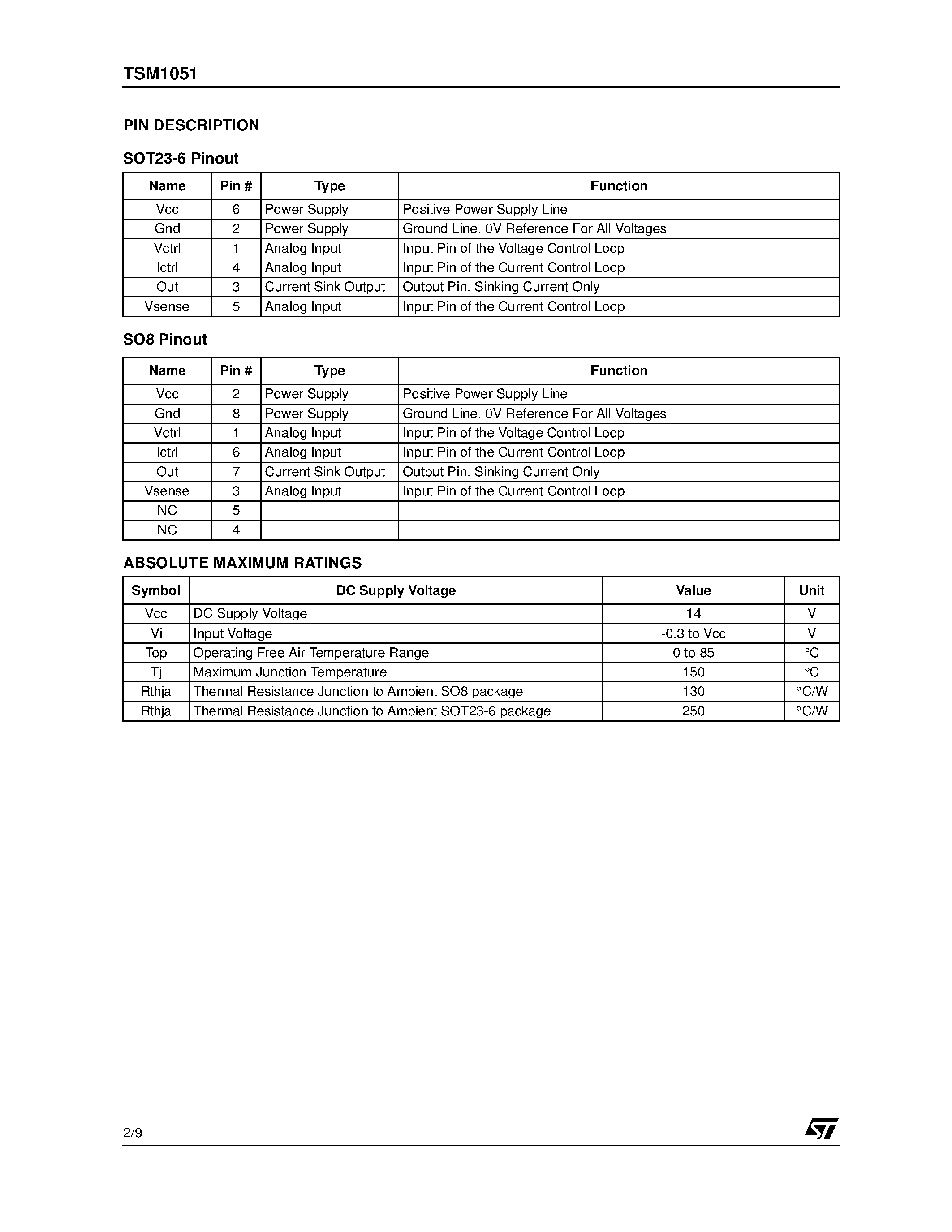 Datasheet TSM1051L page 2 Datasheet TSM1051L - CONSTANT VOLTAGE AND CONSTANT CURRENT CONTROLLER FOR BATTERY CHARGERS AND ADAPTORS page 2