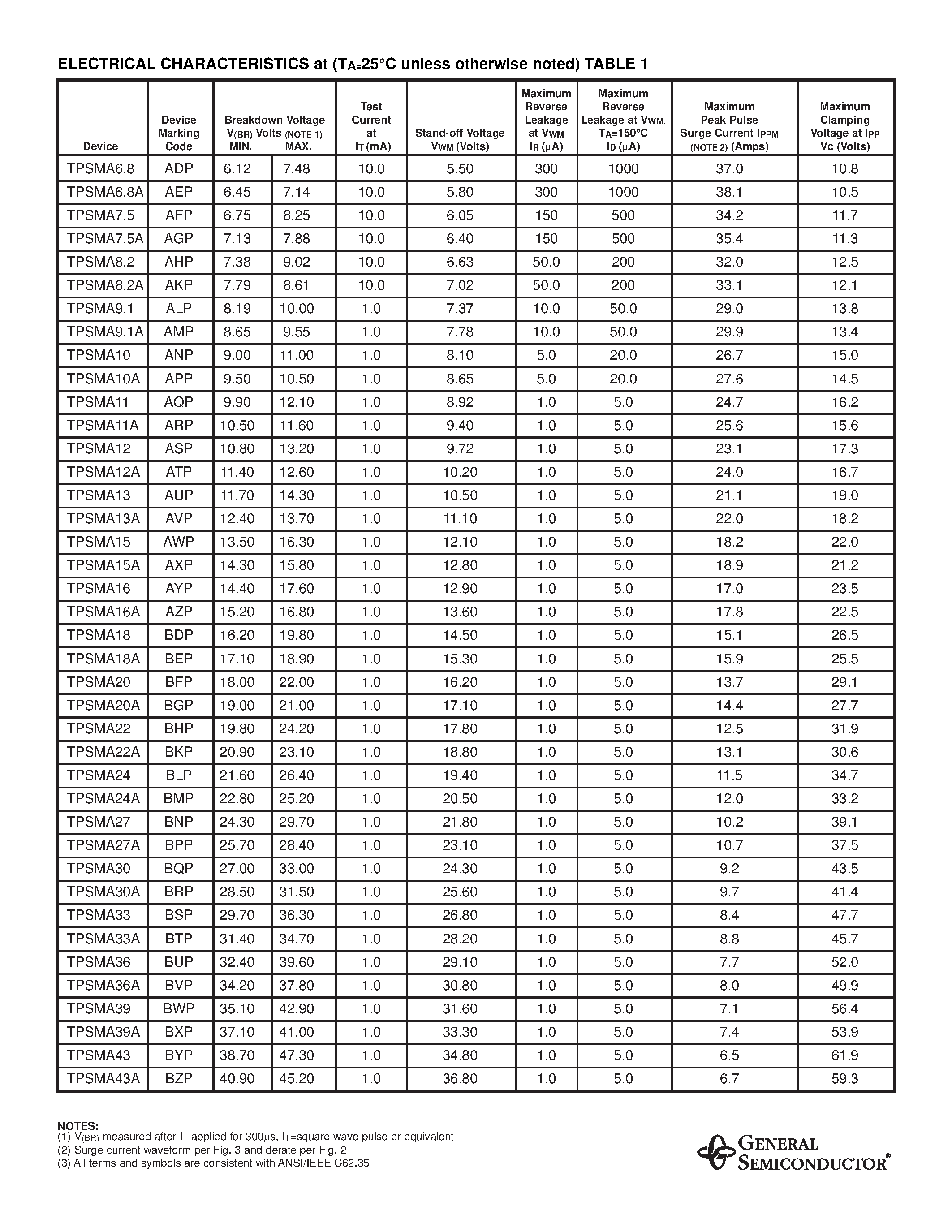 Даташит на микросхему TPSMA8.2 страница 2 Даташит TPSMA8.2 - SURFACE MOUNT AUTOMOTIVE TRANSIENT VOLTAGE SUPPRESSOR страница 2