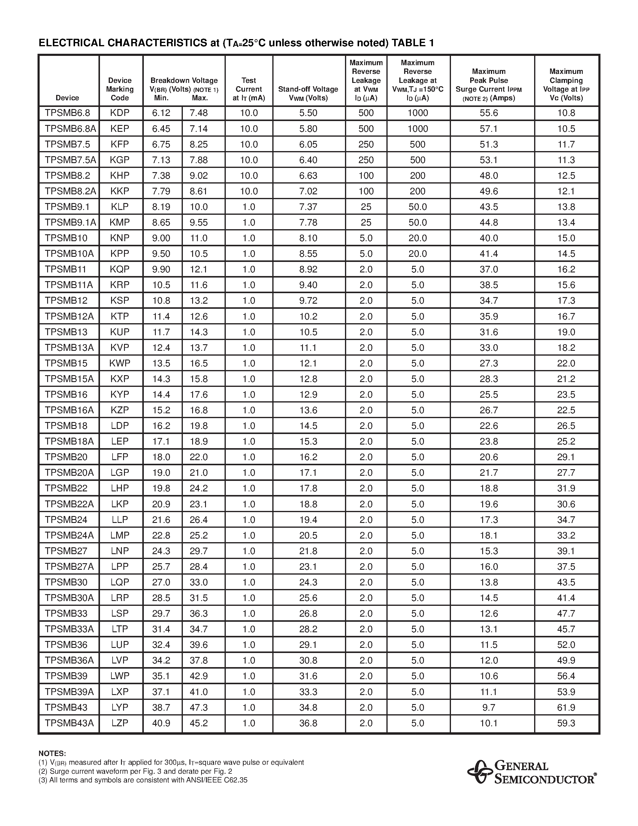 Datasheet TPSMB9.1 - SURFACE MOUNT AUTOMOTIVE TRANSIENT VOLTAGE SUPPRESSOR page 2