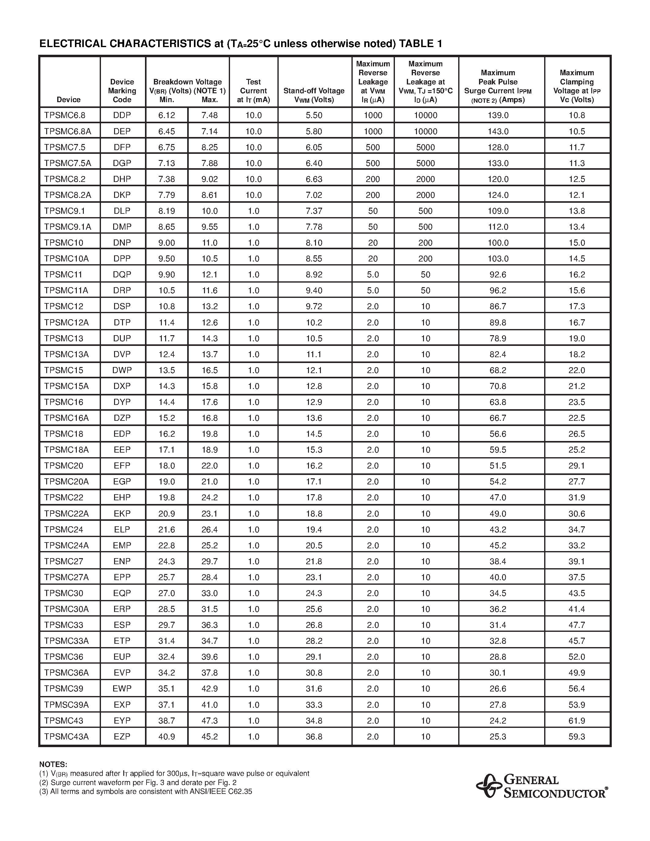 Datasheet TPSMC8.2 - AUTOMOTIVE SURFACE MOUNT TRANSIENT VOLTAGE SUPPRESSOR page 2