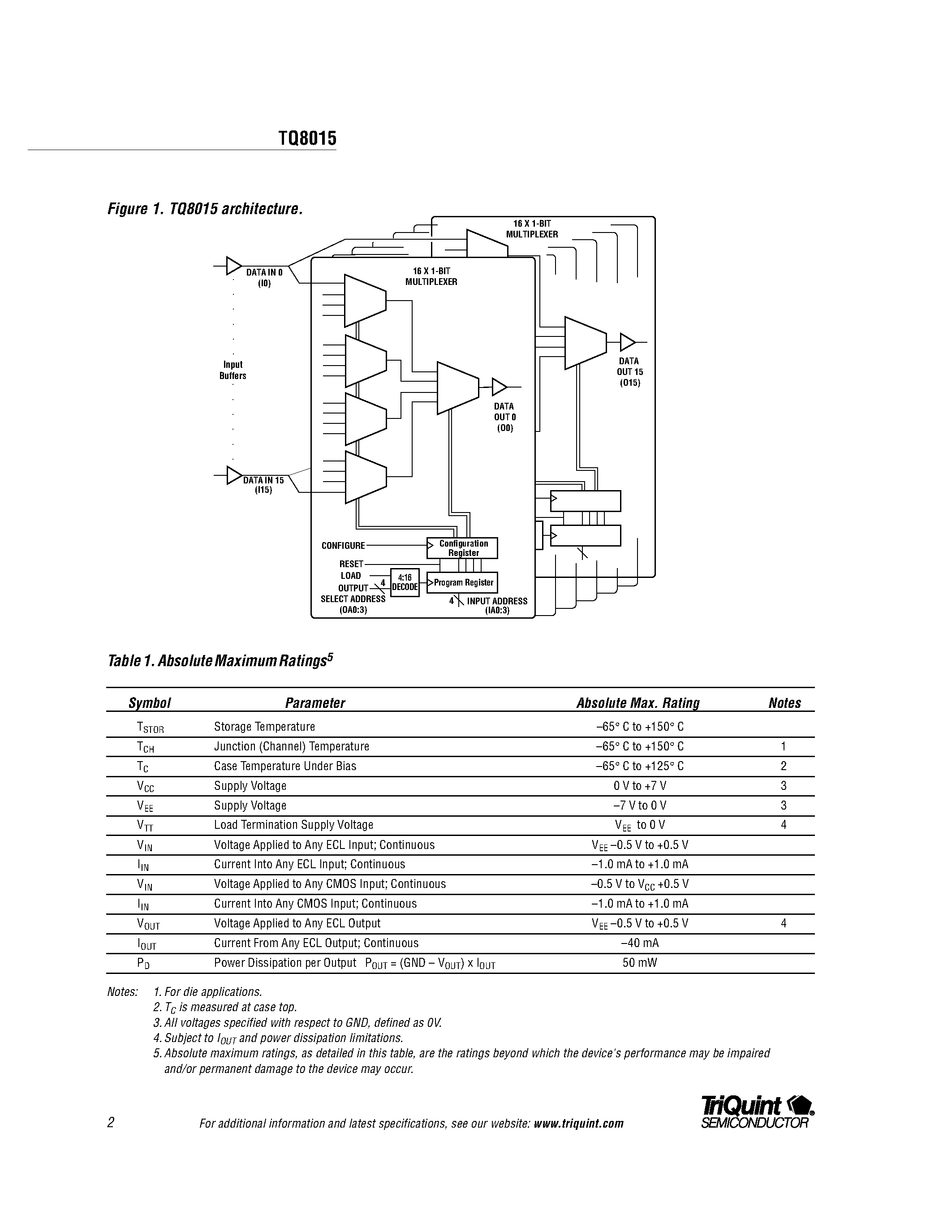 Datasheet TQ8015 page 2 Datasheet TQ8015 - 1.25 Gigabit/sec 16x16 Digital ECL Crosspoint Switch page 2