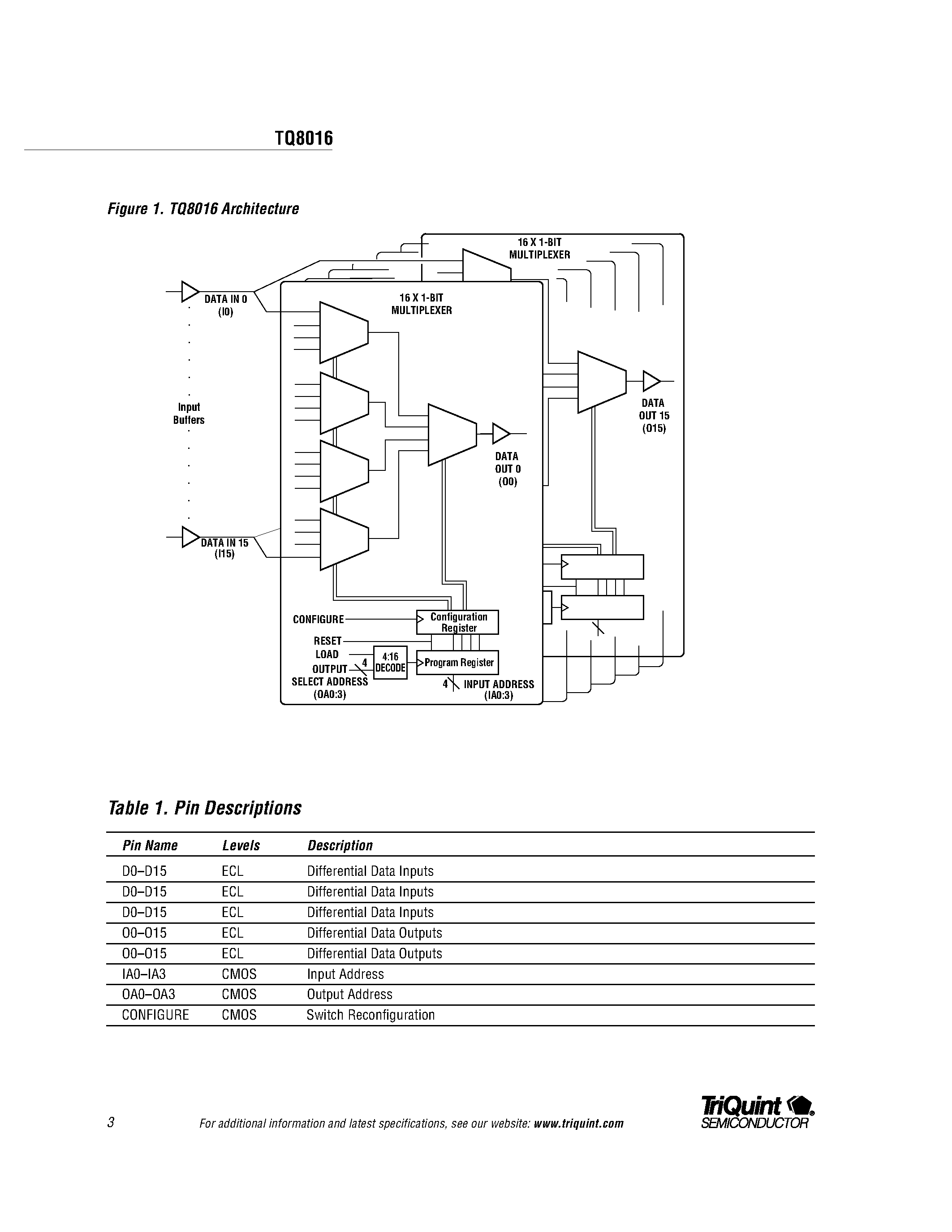 Datasheet TQ8016 - 1.3 Gigabit/sec 16x16 Digital ECL Crosspoint Switch page 2