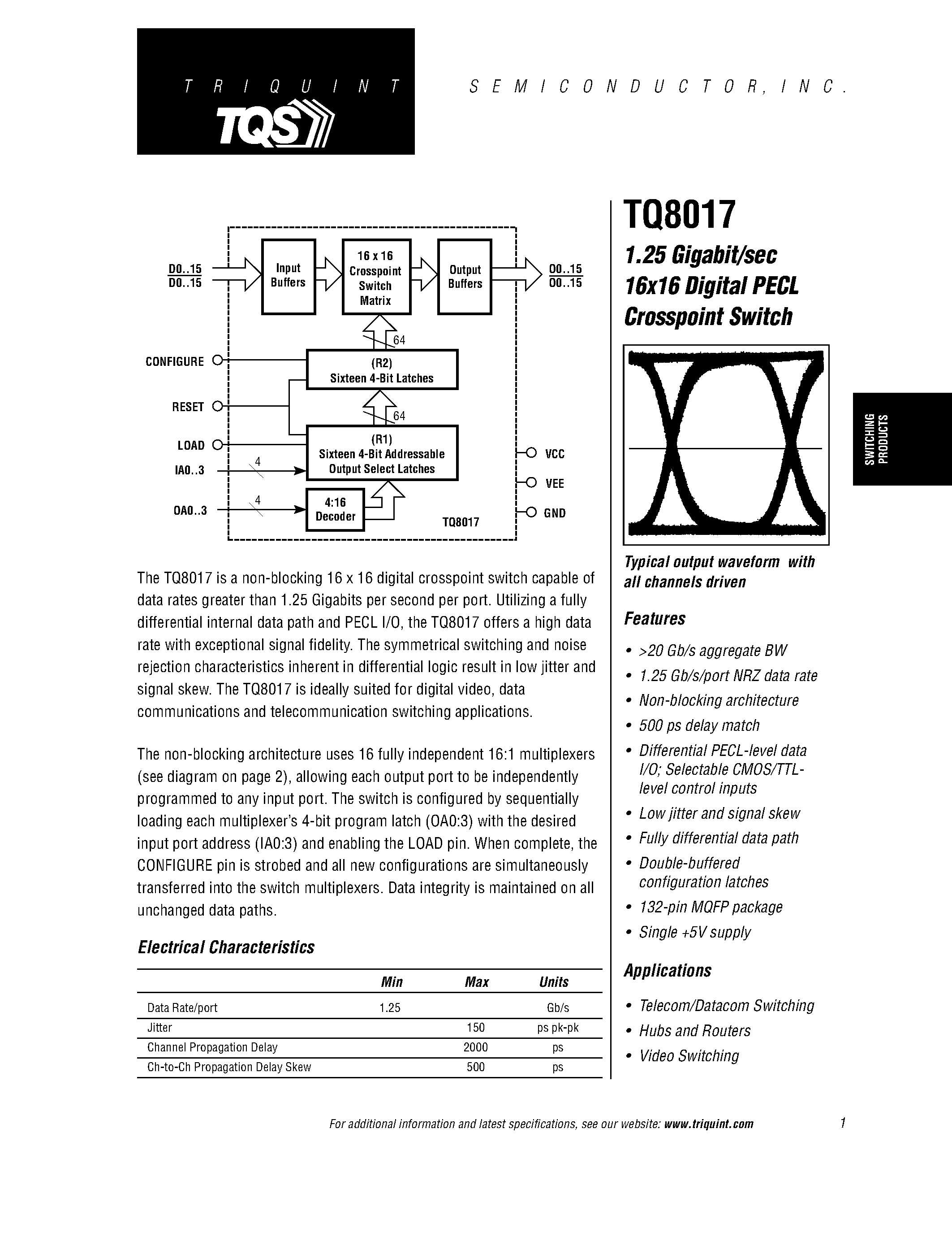 Datasheet TQ8017 - 1.25 Gigabit/sec 16x16 Digital PECL Crosspoint Switch page 1