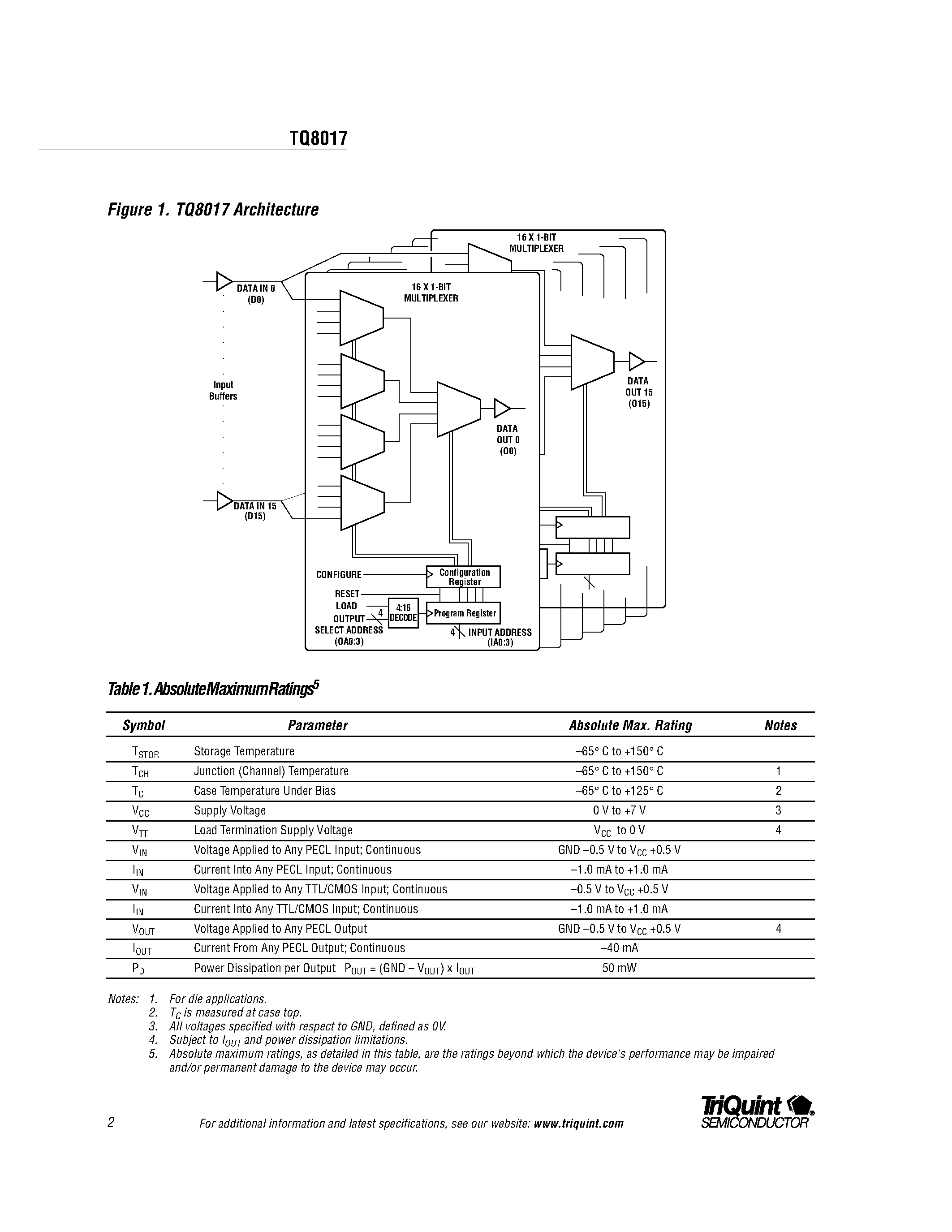 Datasheet TQ8017 - 1.25 Gigabit/sec 16x16 Digital PECL Crosspoint Switch page 2