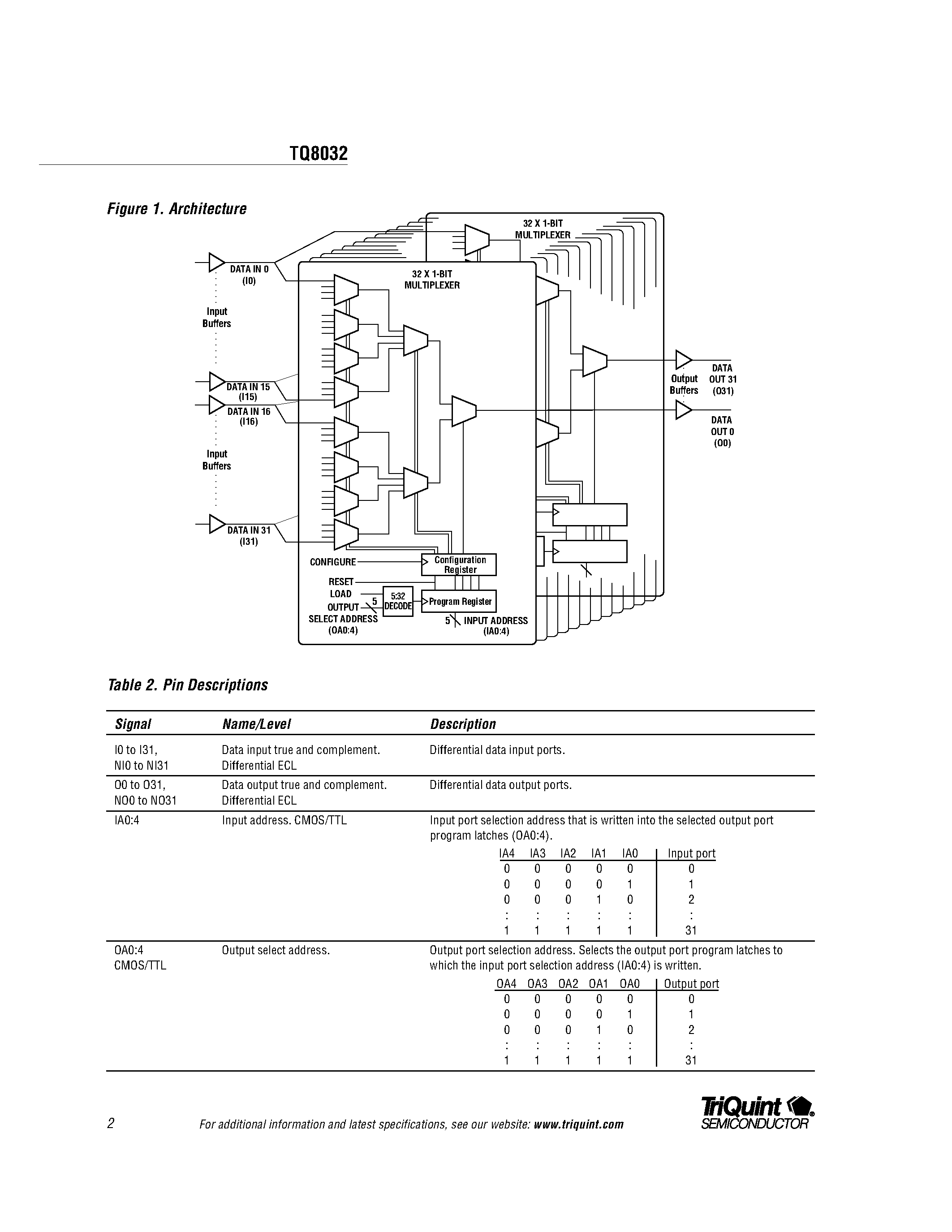 Datasheet TQ8032 - 800 Megabit/sec 32x32 Digital ECL Crosspoint Switch page 2