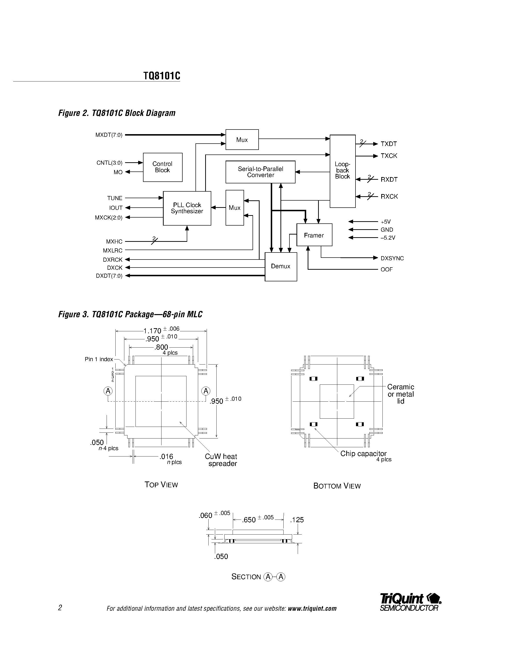 Datasheet TQ8101C page 2 Datasheet TQ8101C - 622/155 Mb/s SONET/SDH MDFP page 2