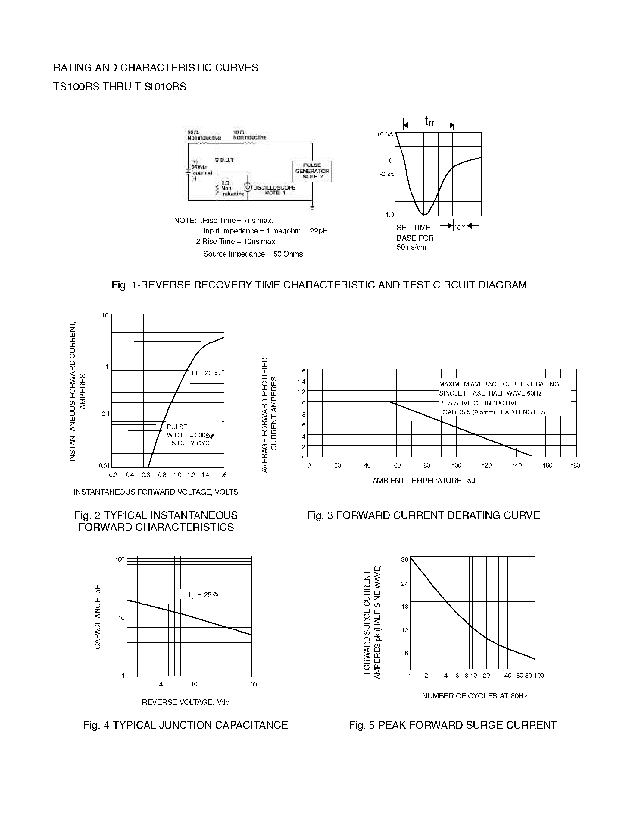 Datasheet TS106RS page 2 Datasheet TS106RS - FAST SWITCHING PLASTIC DIODES page 2