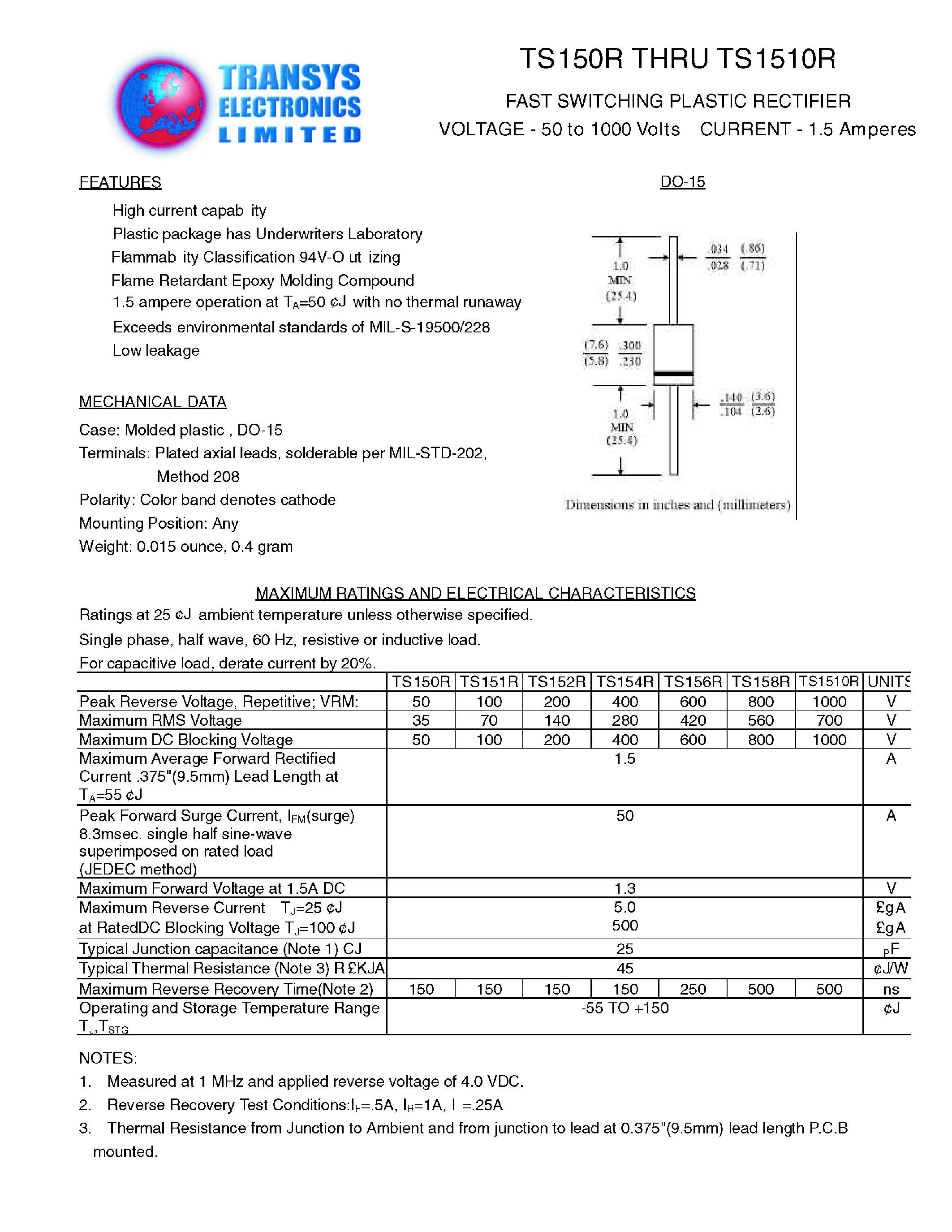 Datasheet TS151R page 1 Datasheet TS151R - FAST SWITCHING PLASTIC RECTIFIER page 1