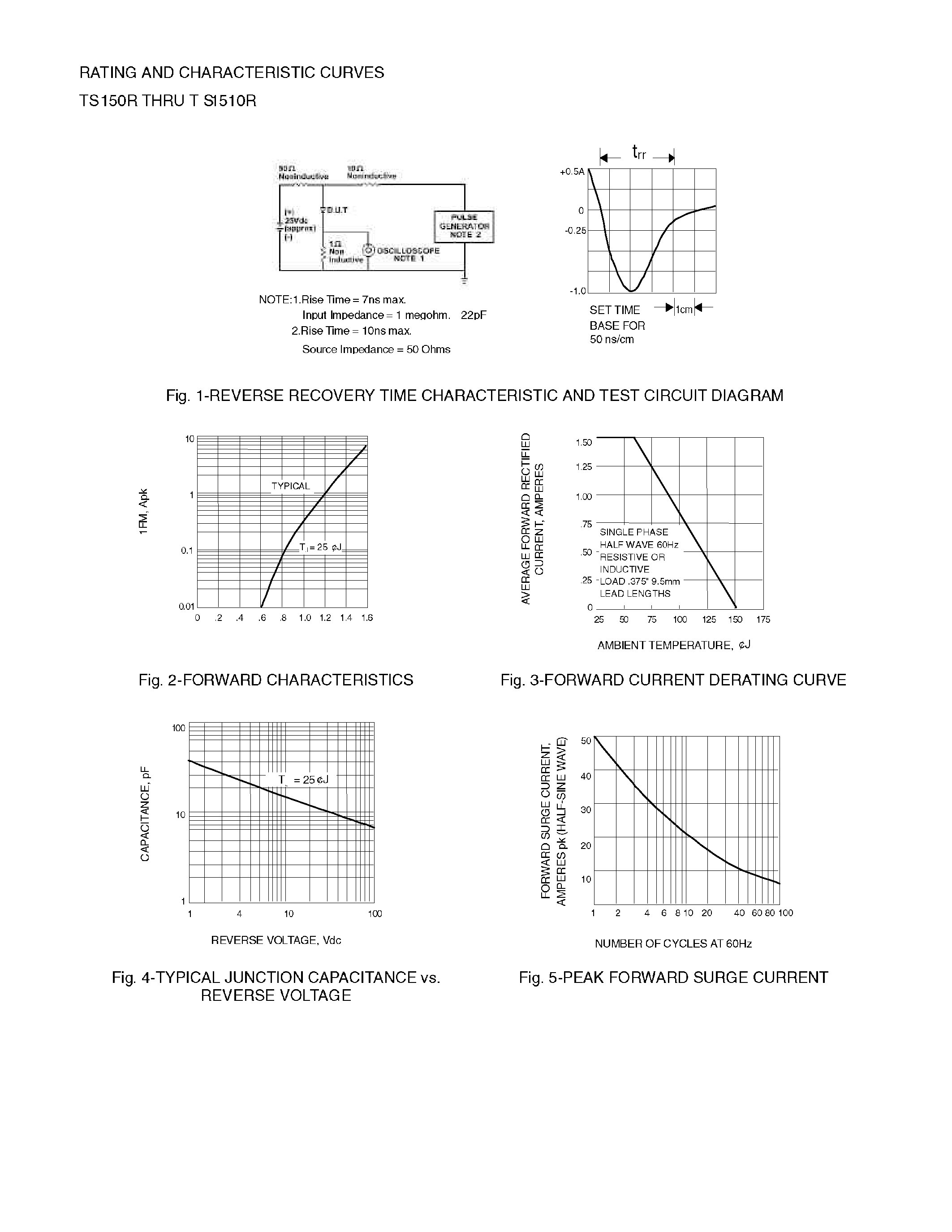 Datasheet TS154R - FAST SWITCHING PLASTIC RECTIFIER page 2