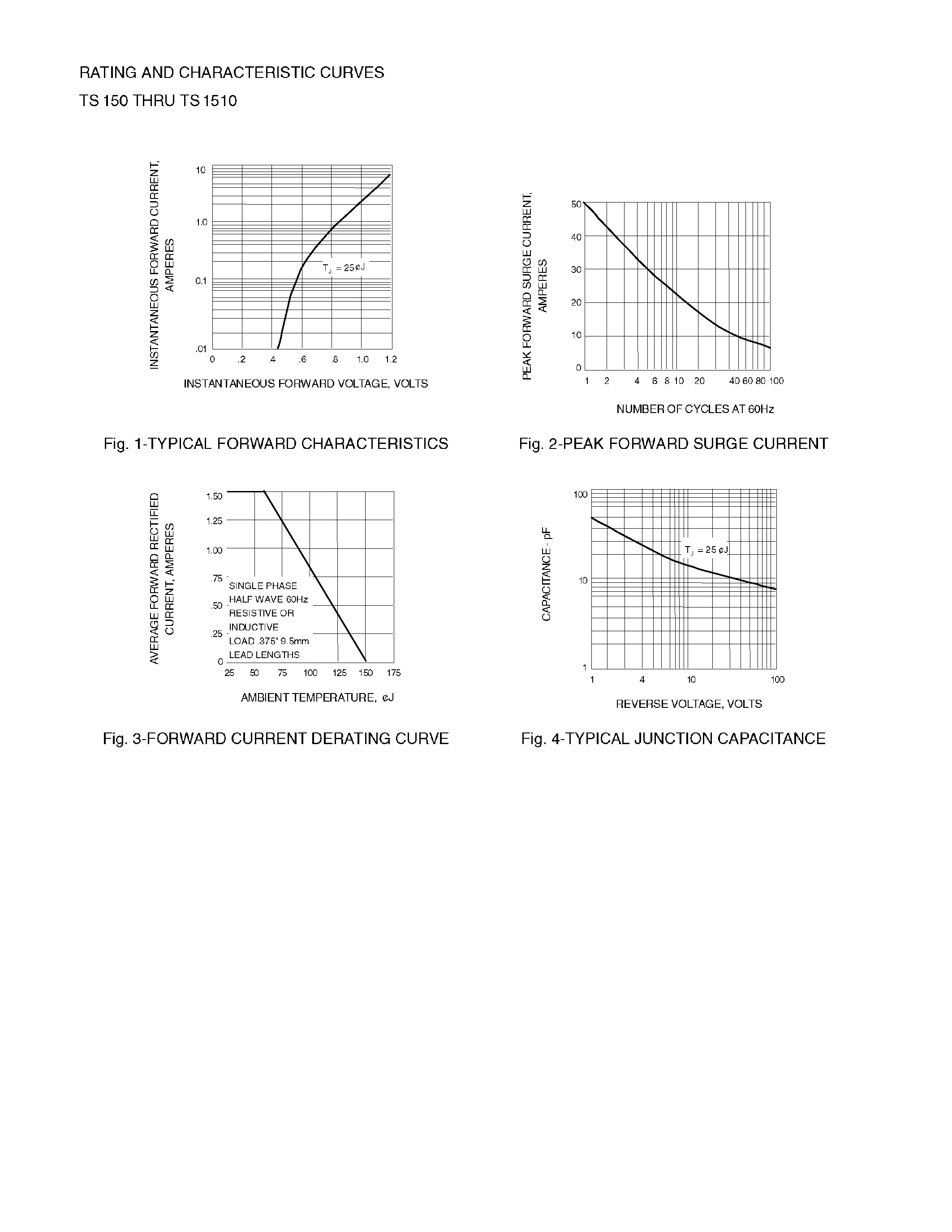 Datasheet TS158 - GLASS PASSIVATED JUNCTION PLASTIC RECTIFIER page 2