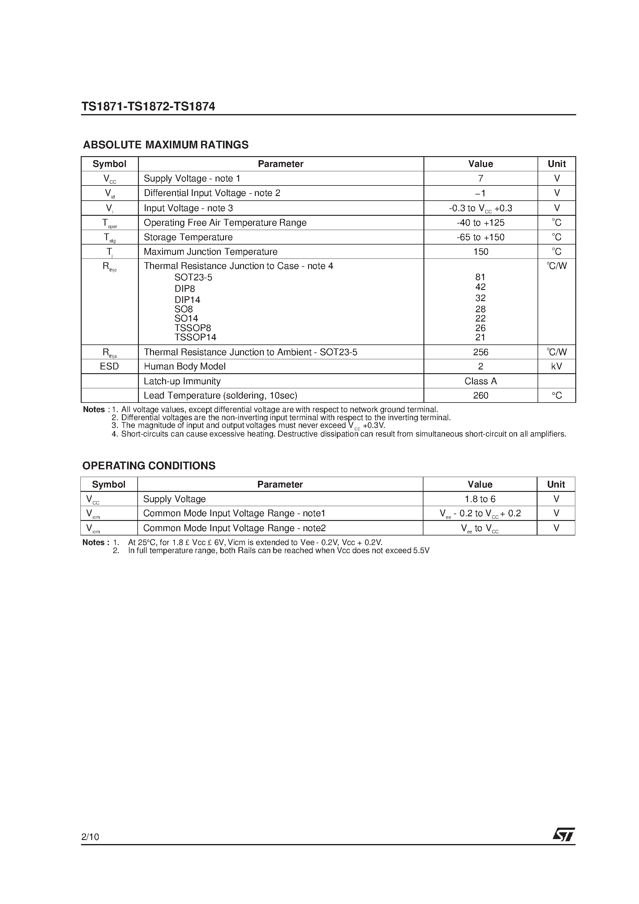 Даташит на микросхему TS1871 страница 2 Даташит TS1871 - 1.8V/ INPUT/OUTPUT RAIL TO RAIL LOW POWER OPERATIONAL AMPLIFIERS страница 2