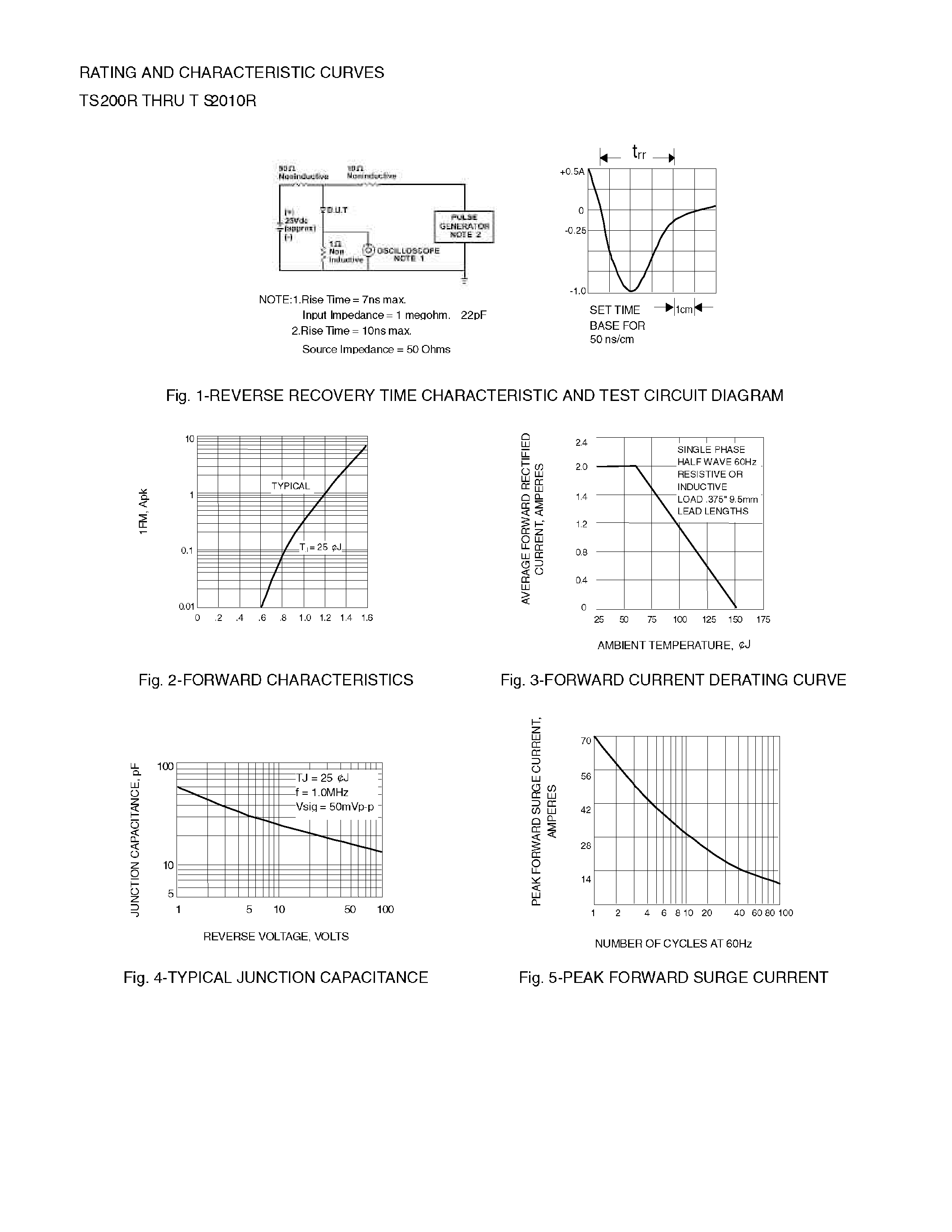 Даташит на микросхему TS208R страница 2 Даташит TS208R - FAST SWITCHIING RECTIFIER(Reverse Voltage - 50 to 1000 Volts/ Current - 2.0Ampere) страница 2
