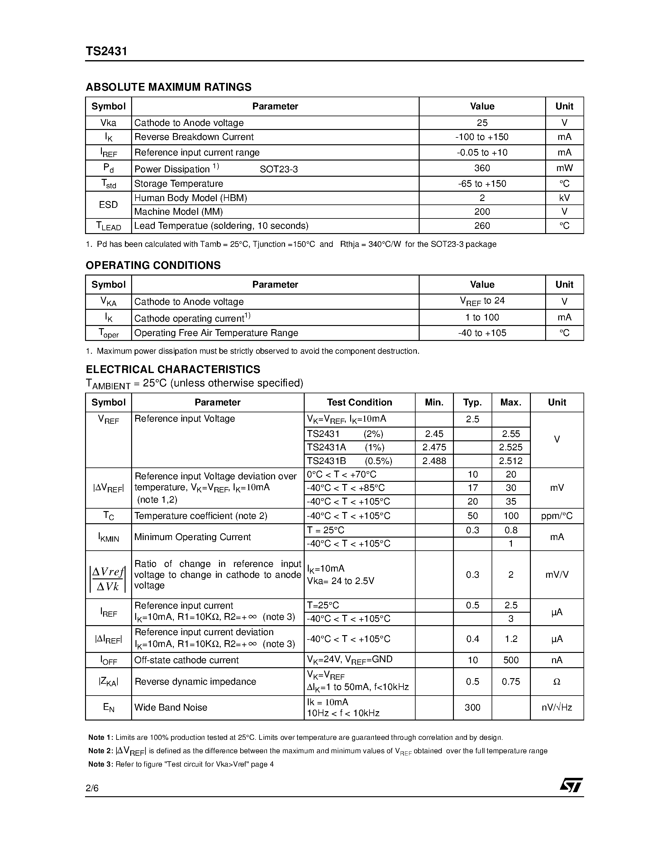 Даташит TS2431 - PROGRAMMABLE SHUNT VOLTAGE REFERENCE страница 2
