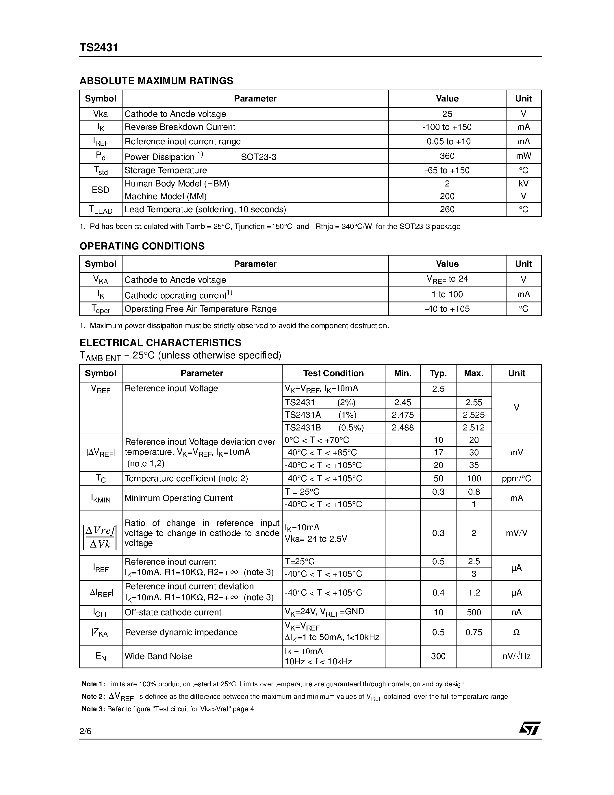 Datasheet TS2431 - PROGRAMMABLE SHUNT VOLTAGE REFERENCE page 2