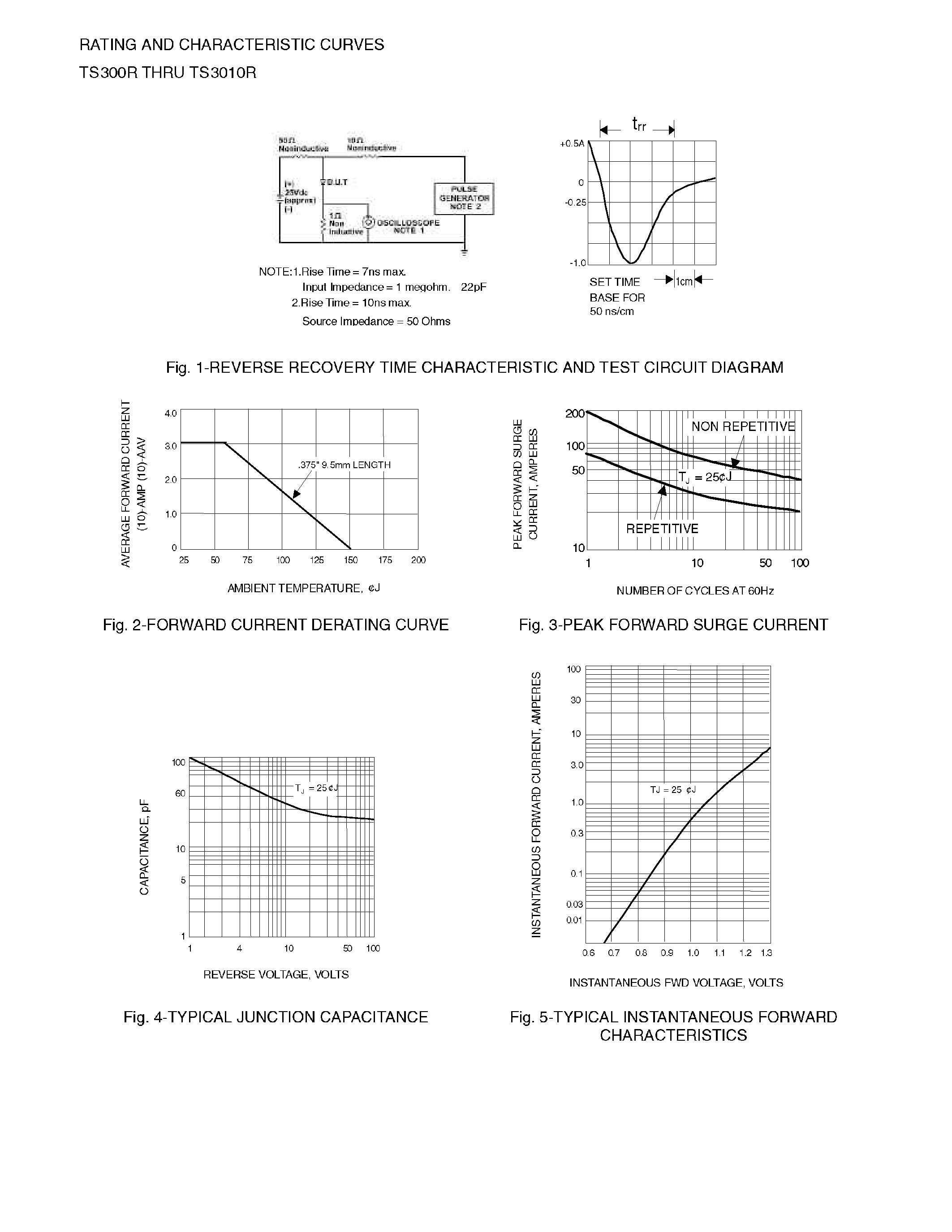 Datasheet TS300 - FAST SWITCHING PLASTIC RECTIFIER page 2