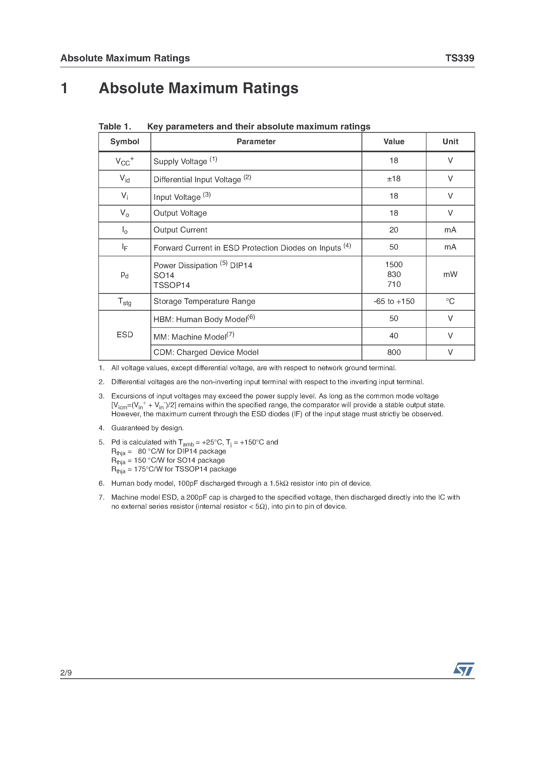 Datasheet TS339 page 2 Datasheet TS339 - MICROPOWER QUAD CMOS VOLTAGE COMPARATORS page 2