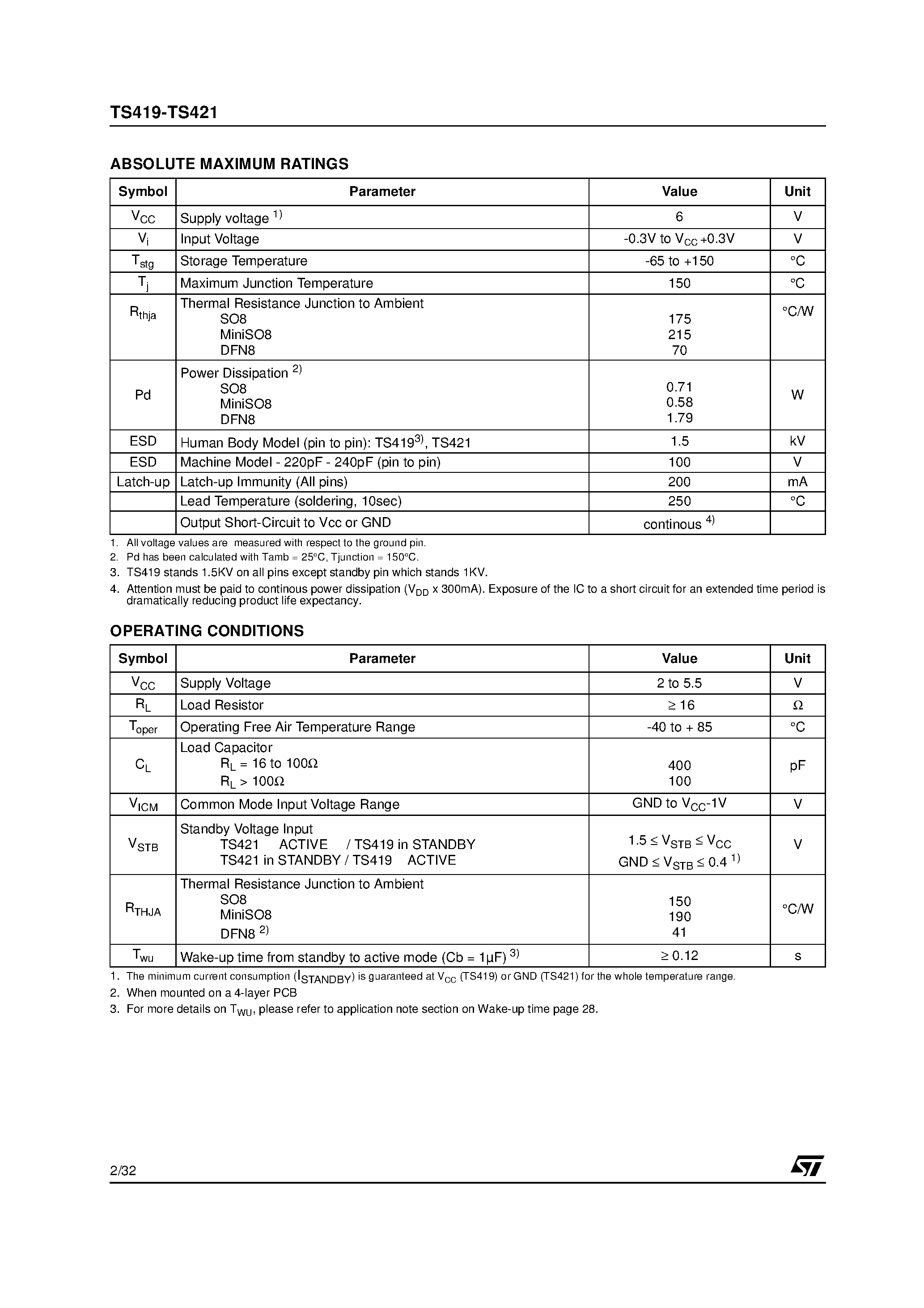 Datasheet TS419-4 - 360mW MONO AMPLIFIER WITH STANDBY MODE page 2